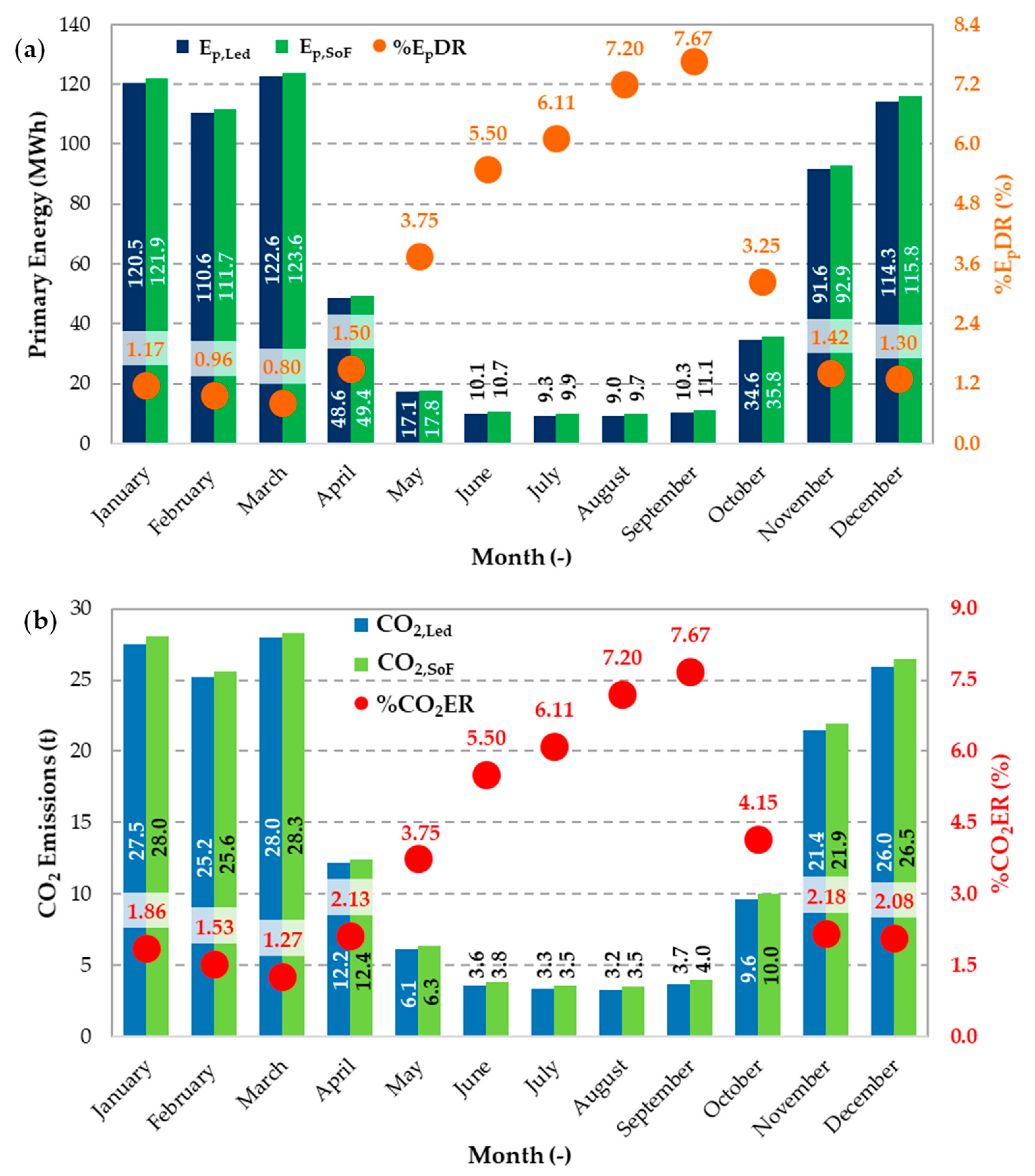 Sustainability 12 07699 g012