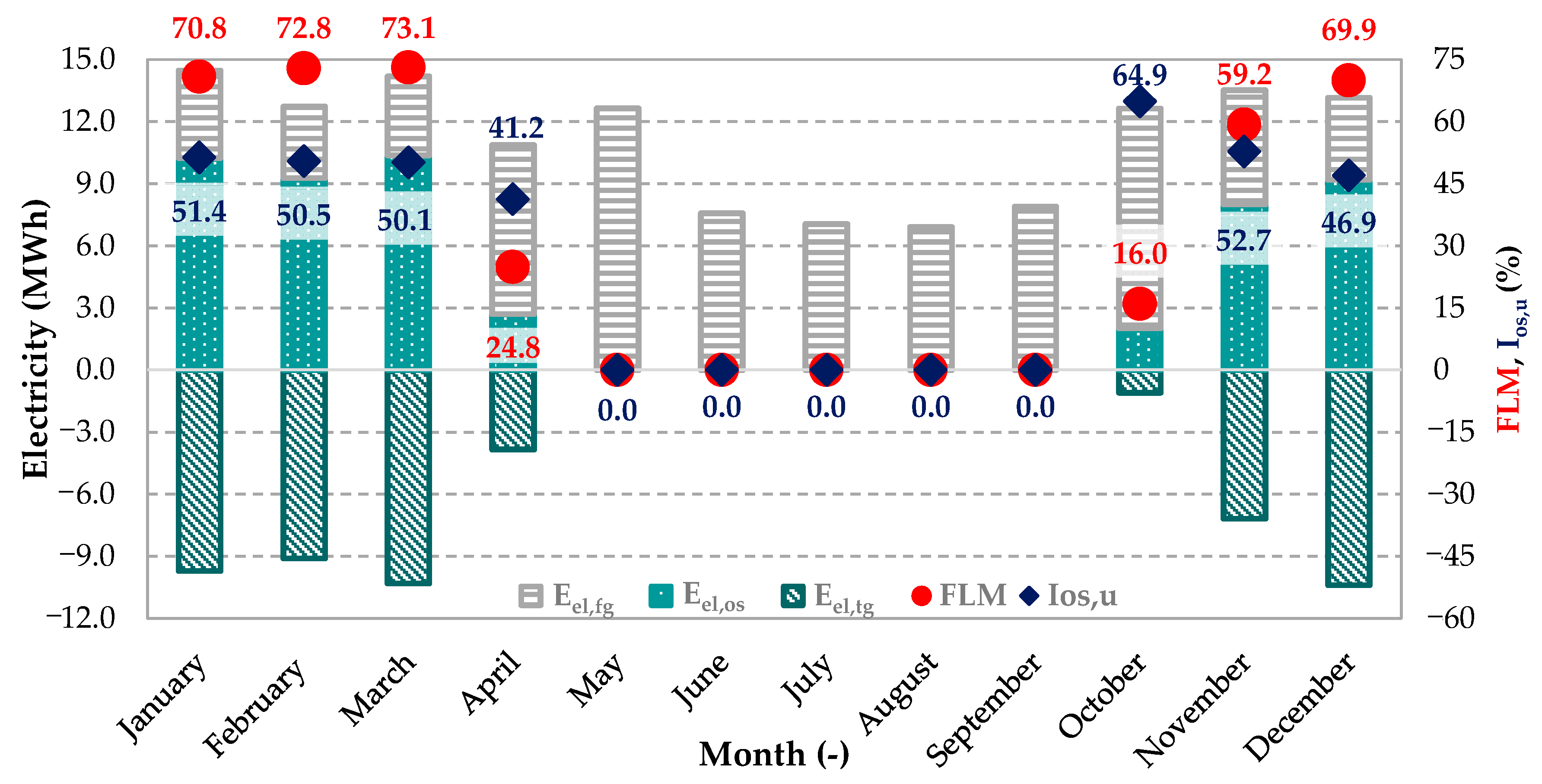 Sustainability 12 07699 g015
