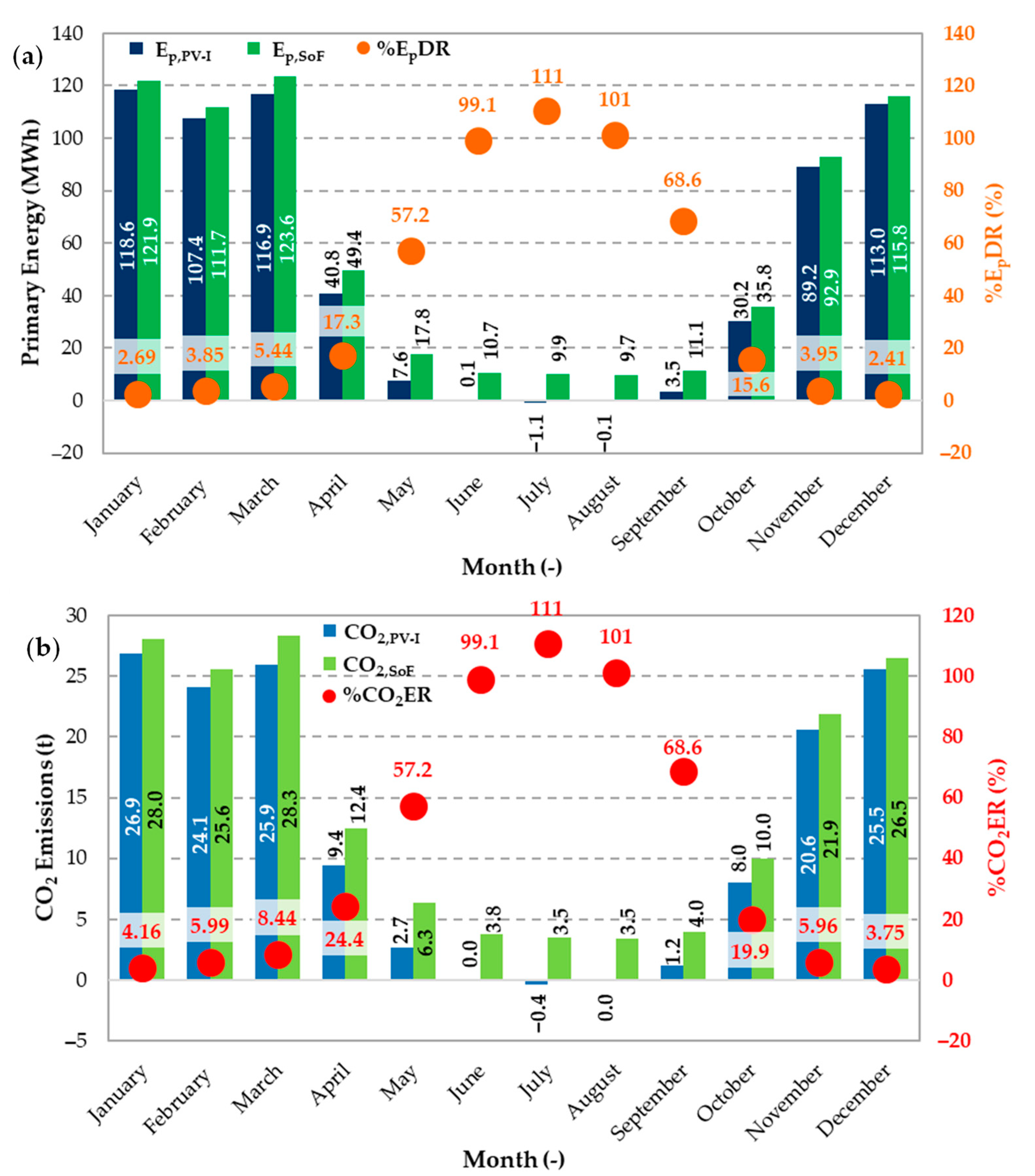 Sustainability 12 07699 g016