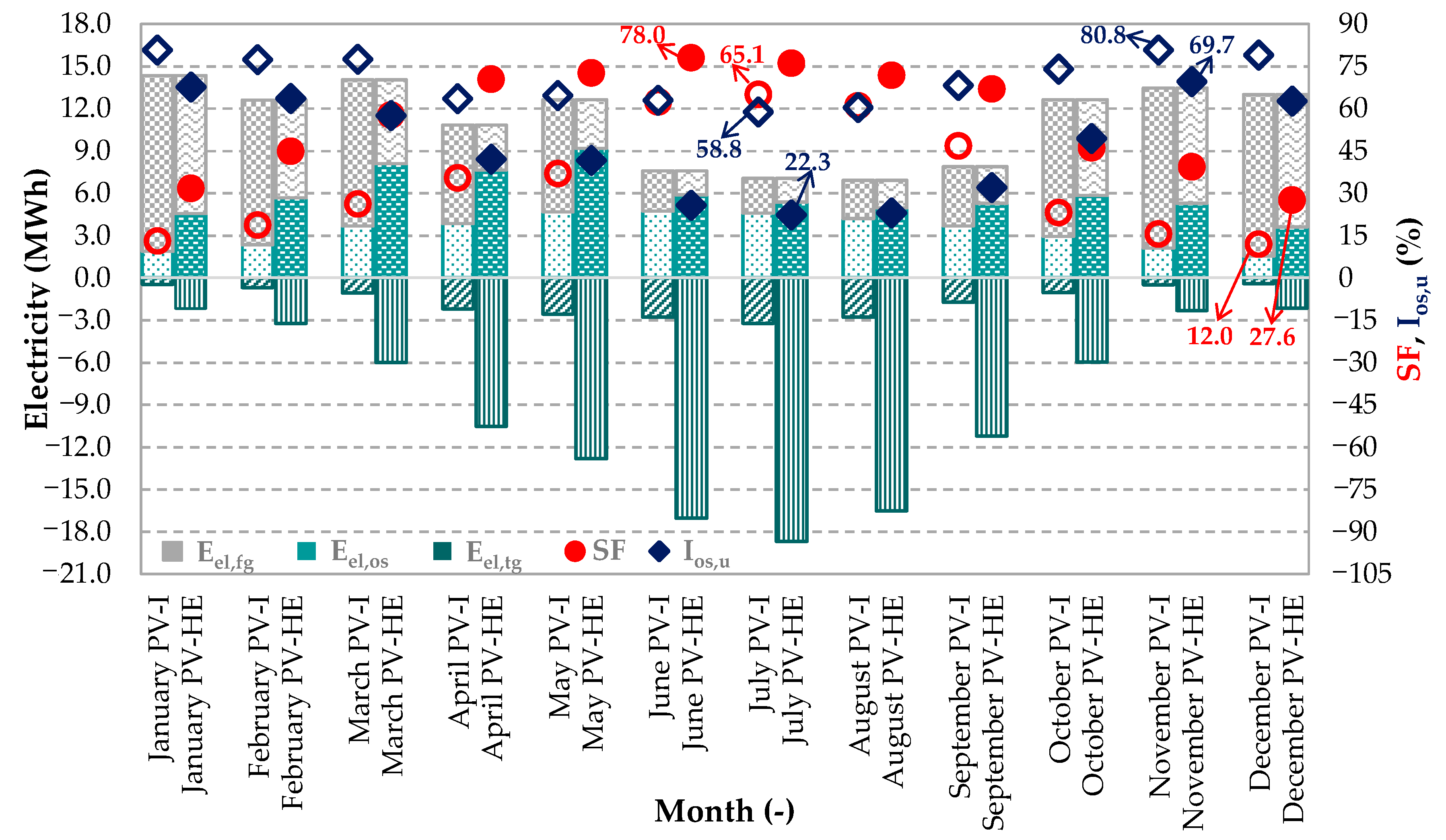 Sustainability 12 07699 g018