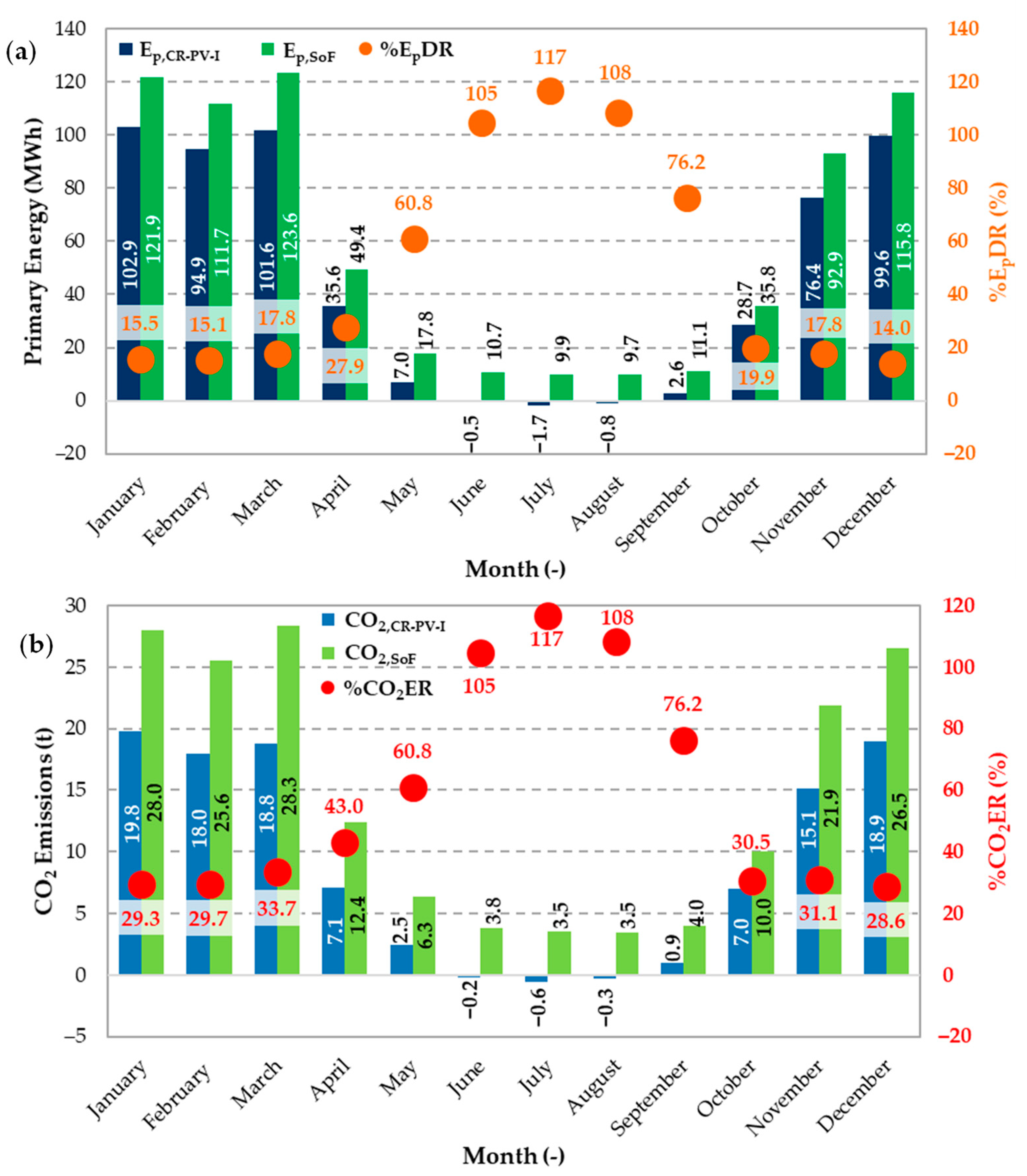 Sustainability 12 07699 g019