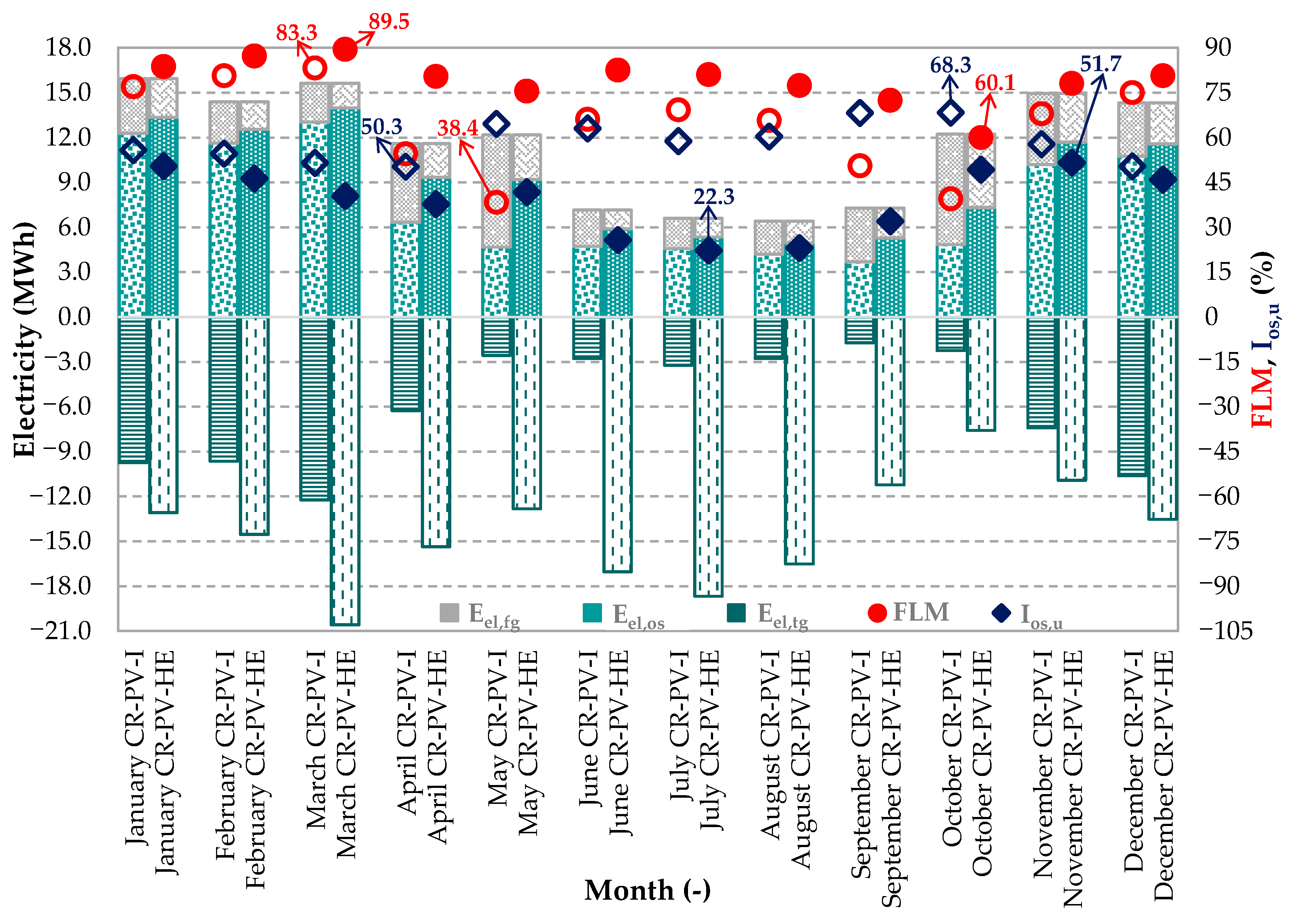 Sustainability 12 07699 g021