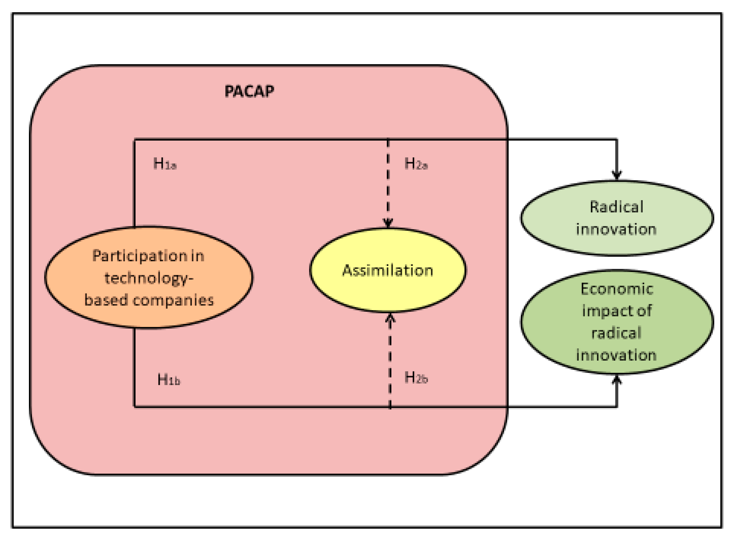 Sustainability 12 07701 g001
