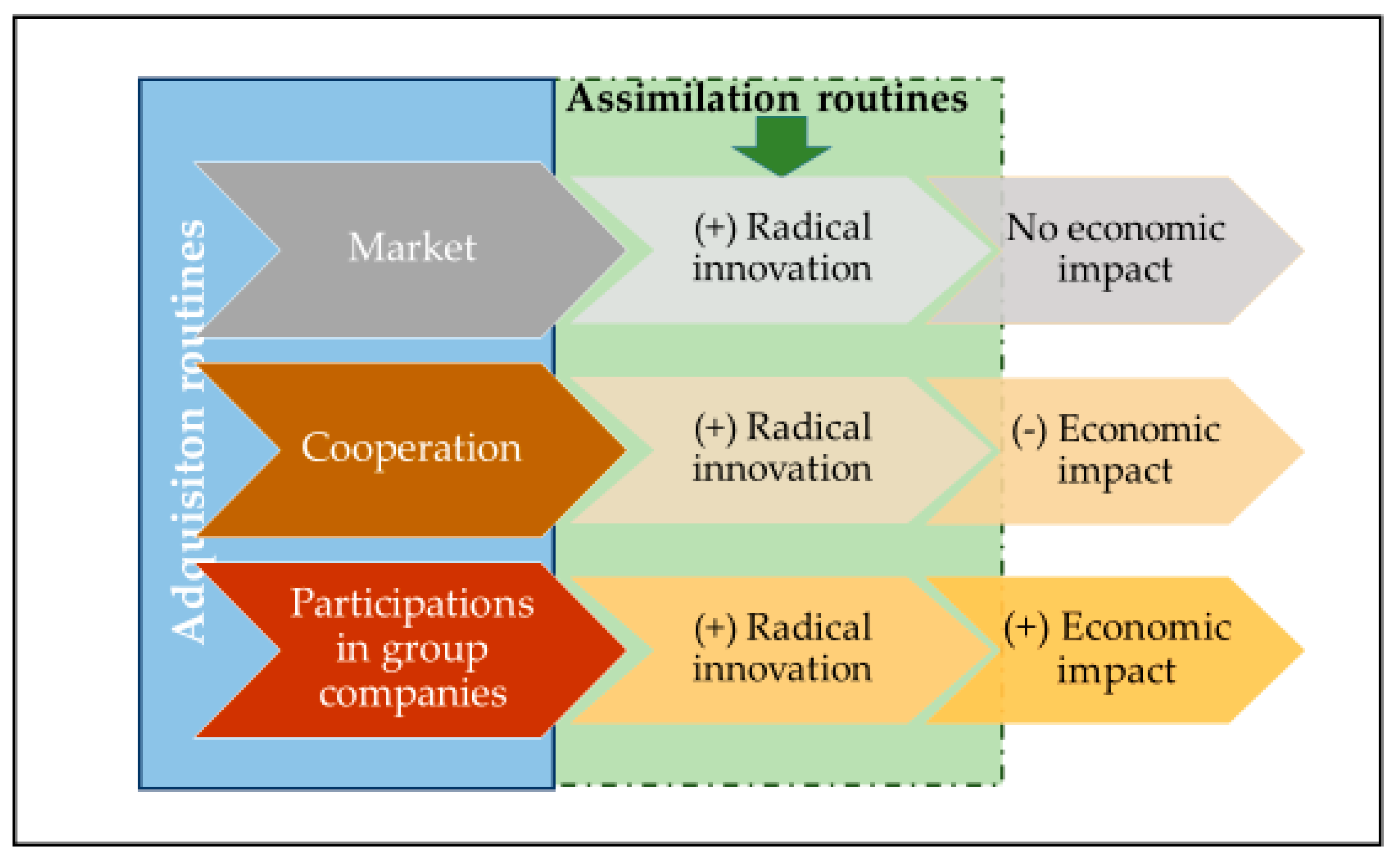 Sustainability 12 07701 g002
