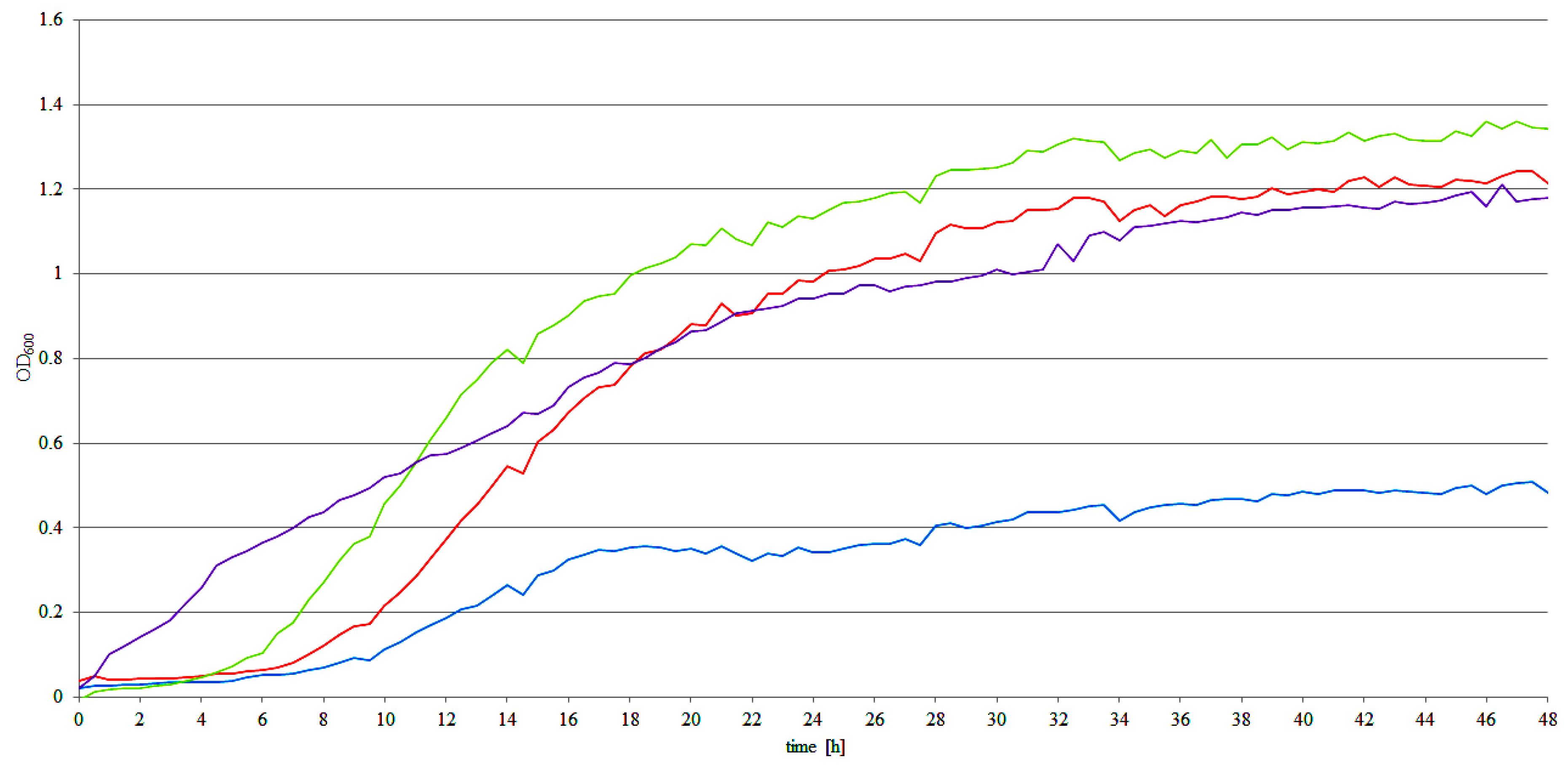 Sustainability 12 07704 g001