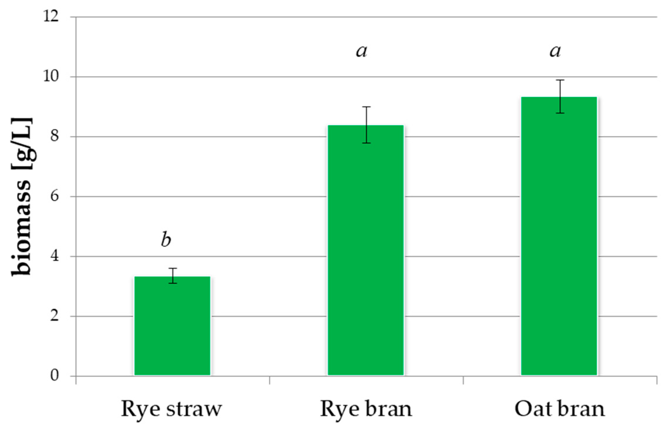 Sustainability 12 07704 g003