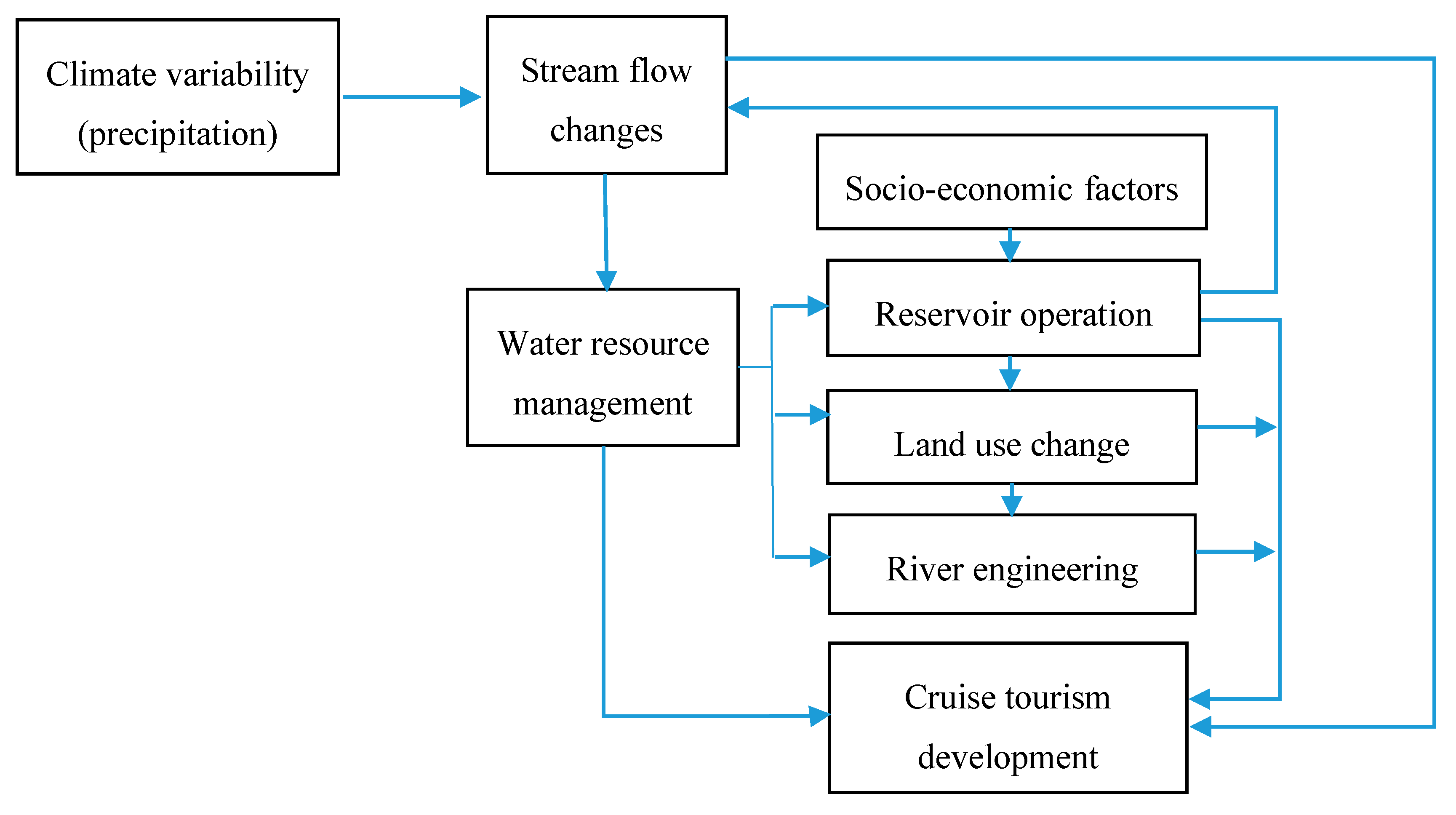 Sustainability 12 07711 g002
