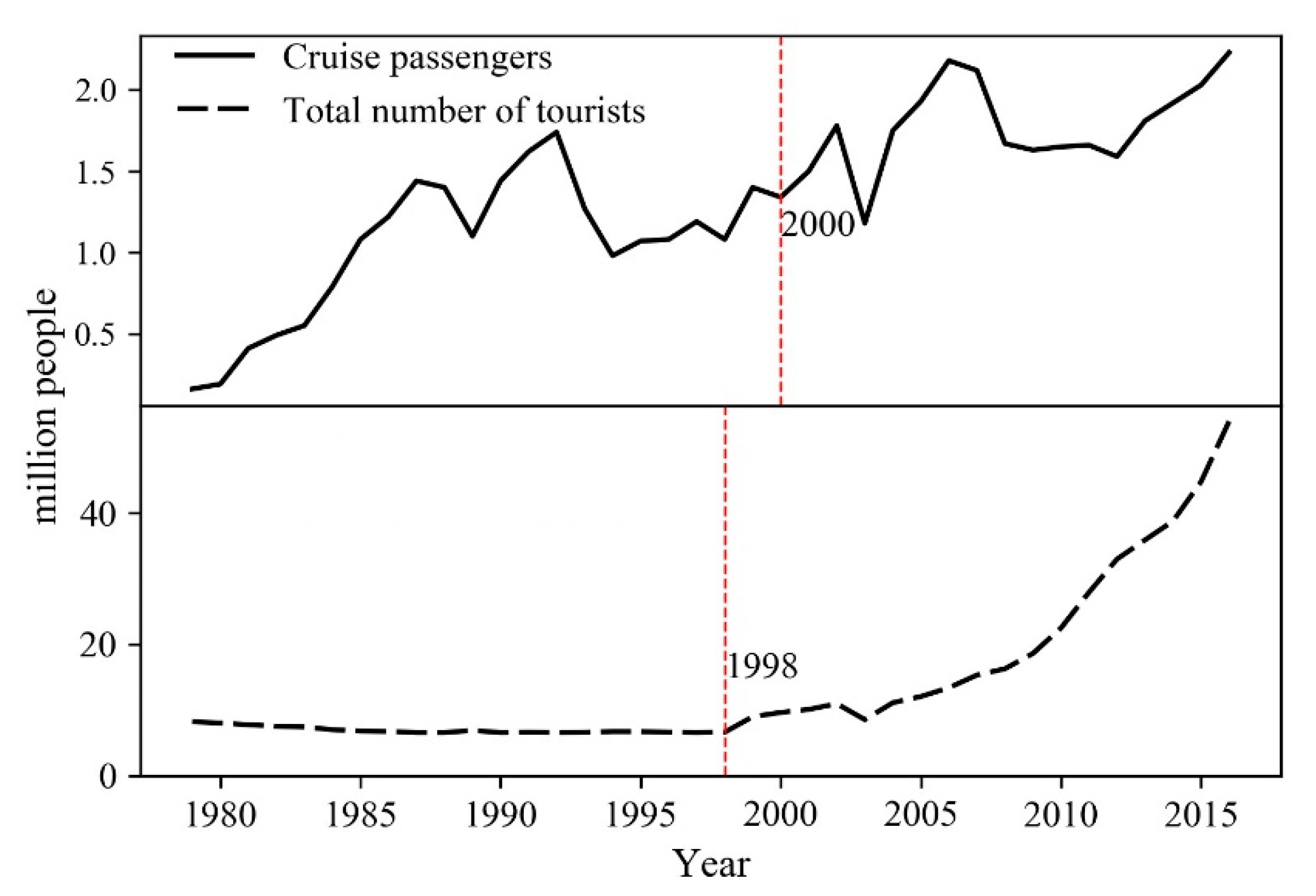 Sustainability 12 07711 g003