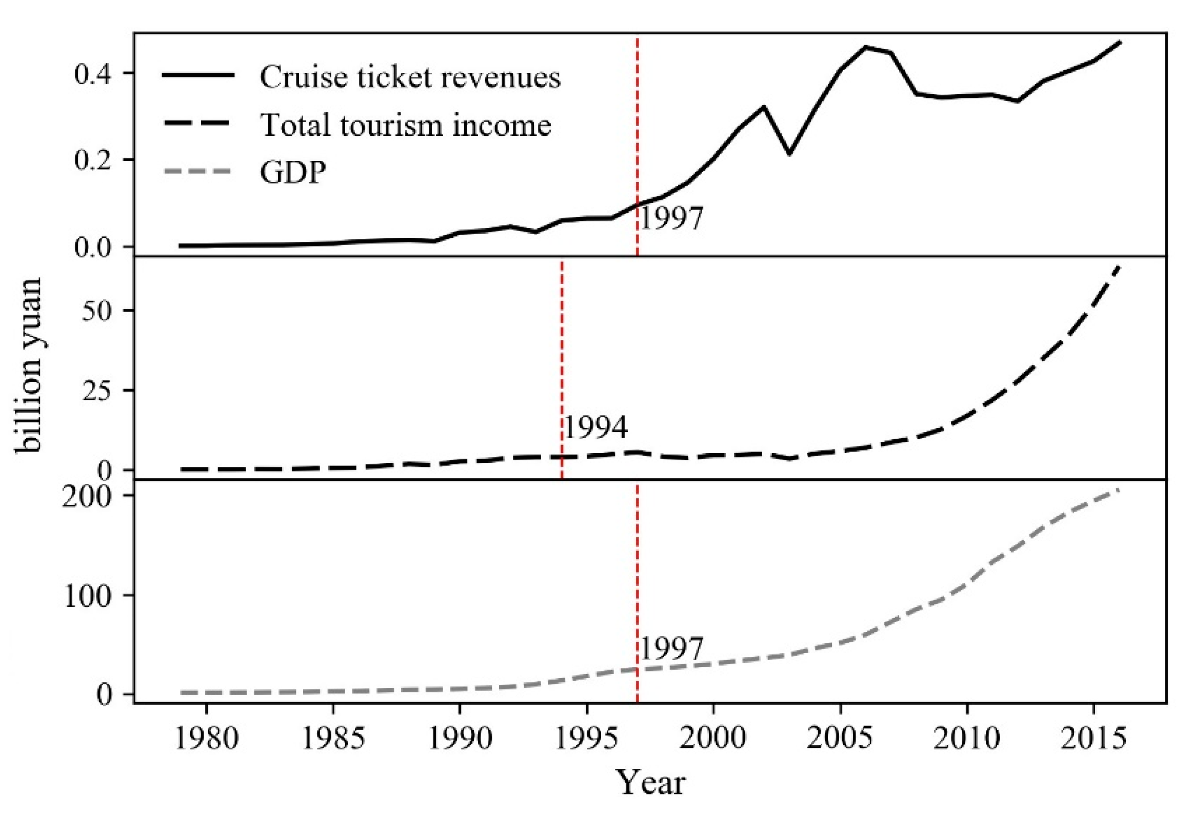 Sustainability 12 07711 g004