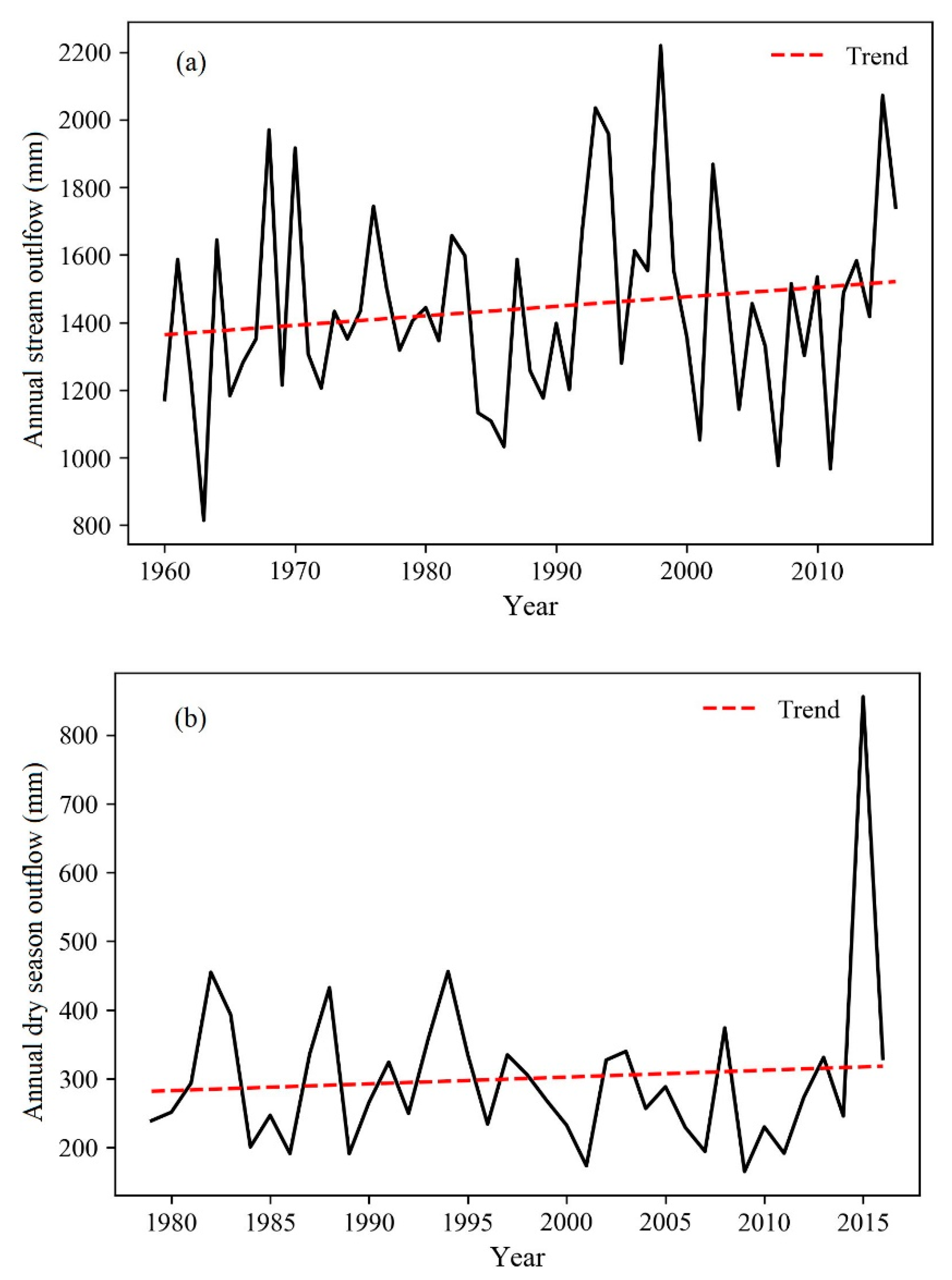 Sustainability 12 07711 g006