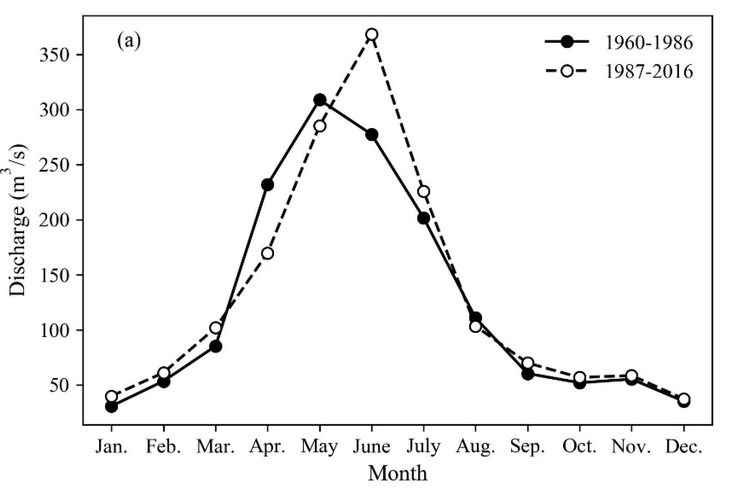 Sustainability 12 07711 g007a