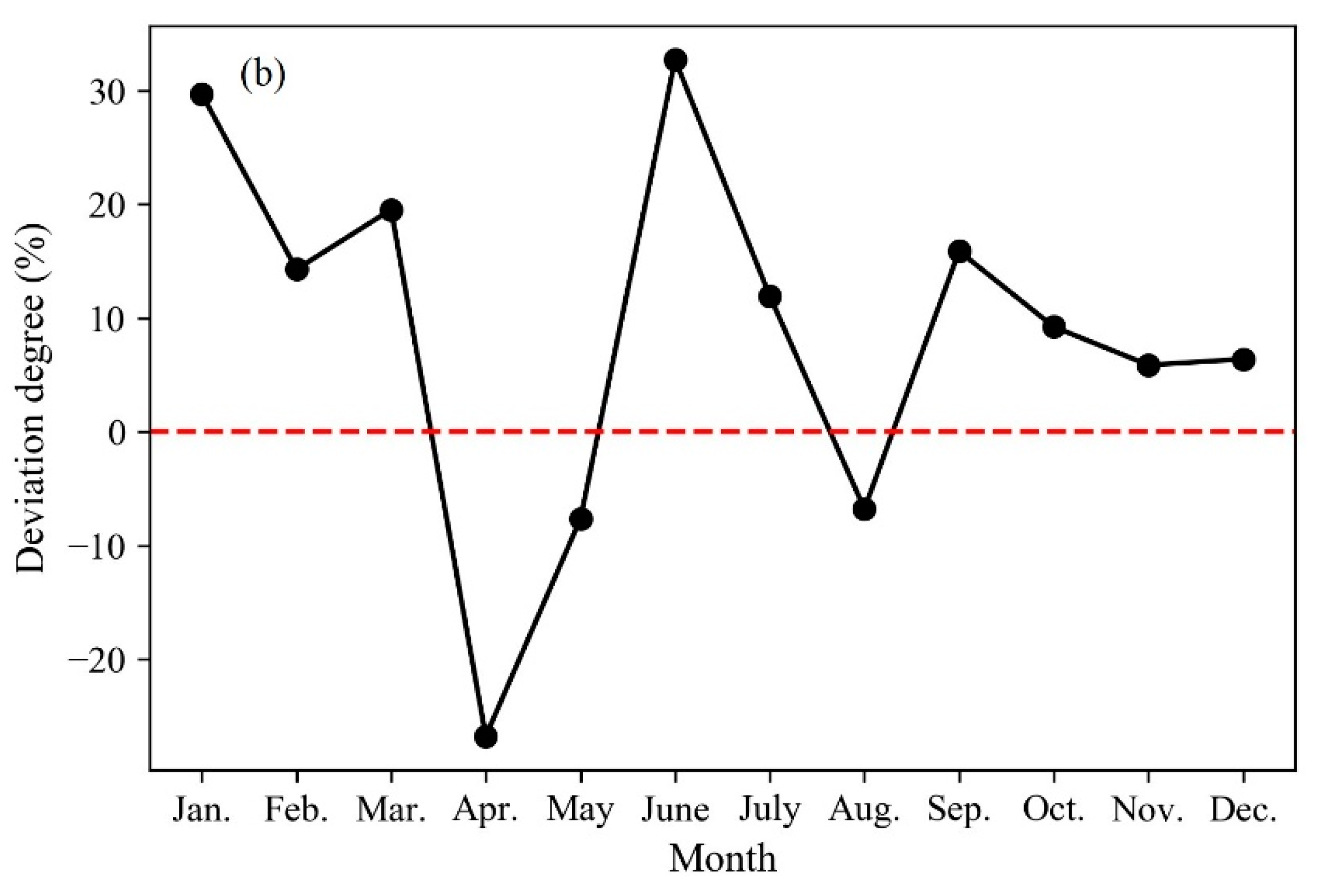 Sustainability 12 07711 g007b