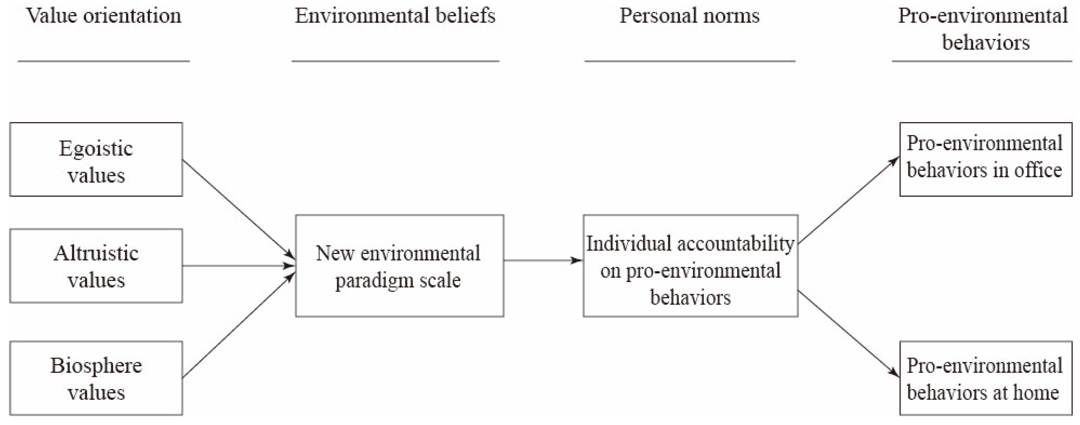 Sustainability 12 07714 g002 Sustainability 12 07714 g002