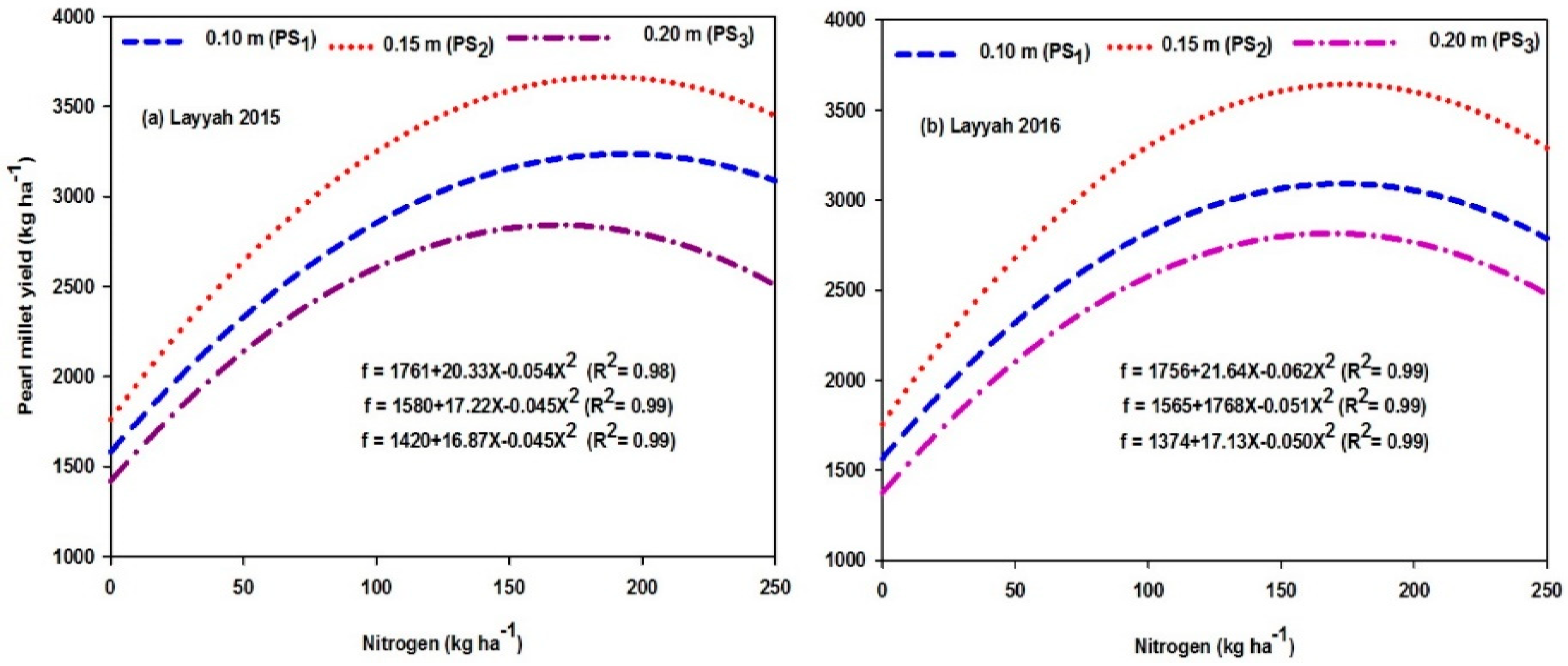 Sustainability 12 07715 g005 Sustainability 12 07715 g005