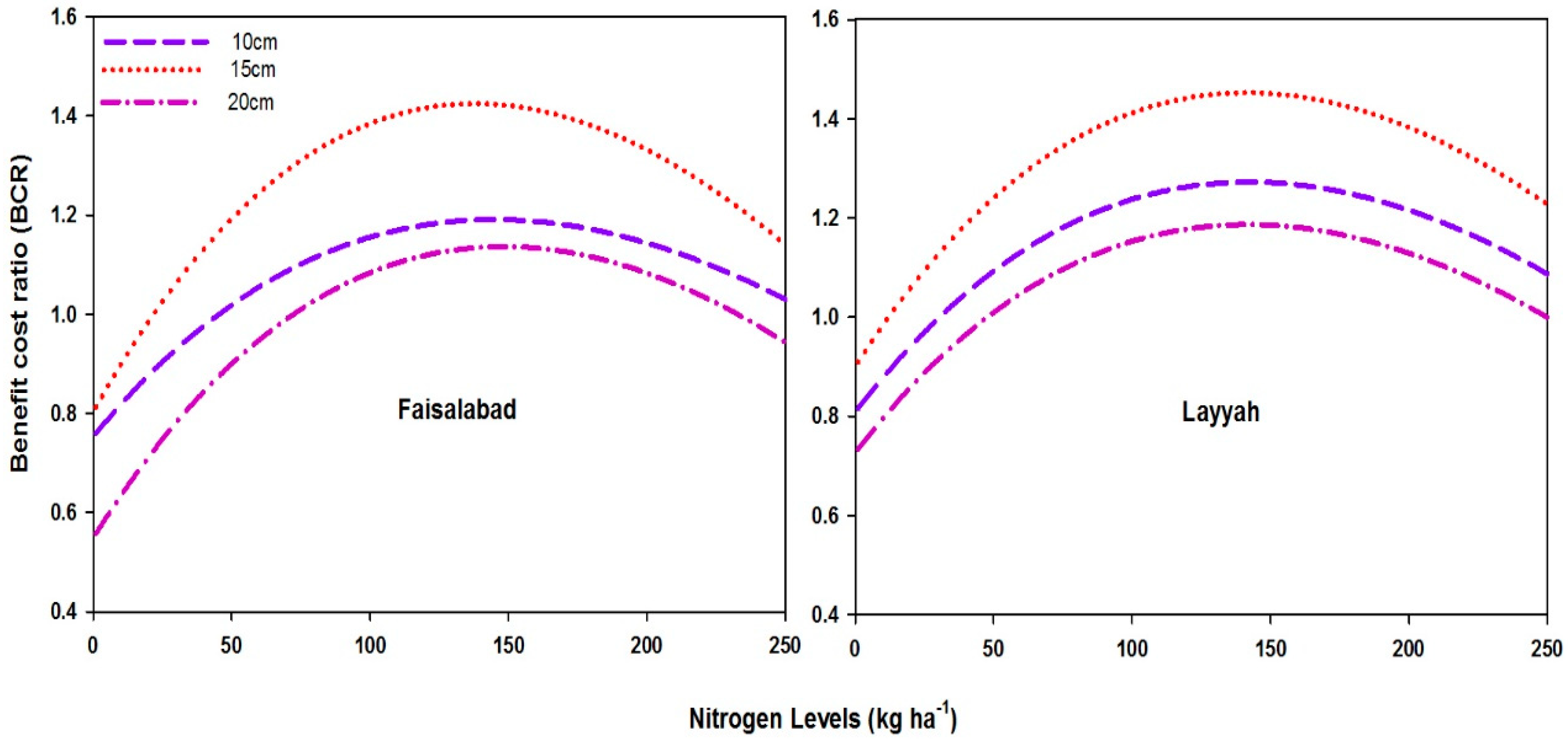 Sustainability 12 07715 g007 Sustainability 12 07715 g007