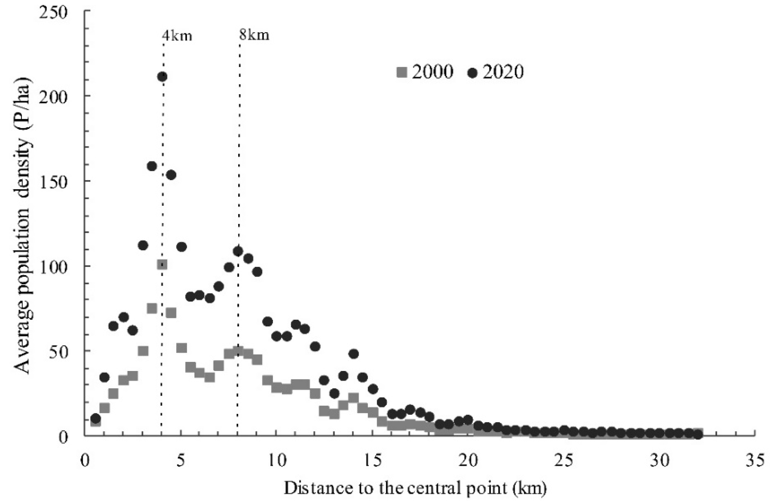 Sustainability 12 07717 g006 Sustainability 12 07717 g006