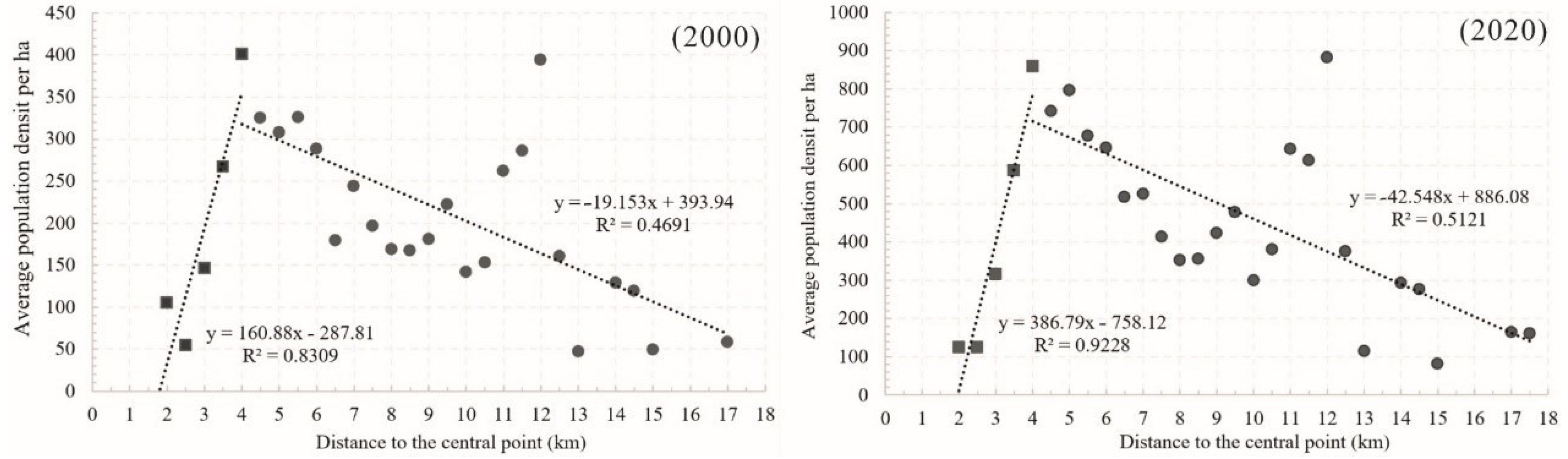 Sustainability 12 07717 g007 Sustainability 12 07717 g007
