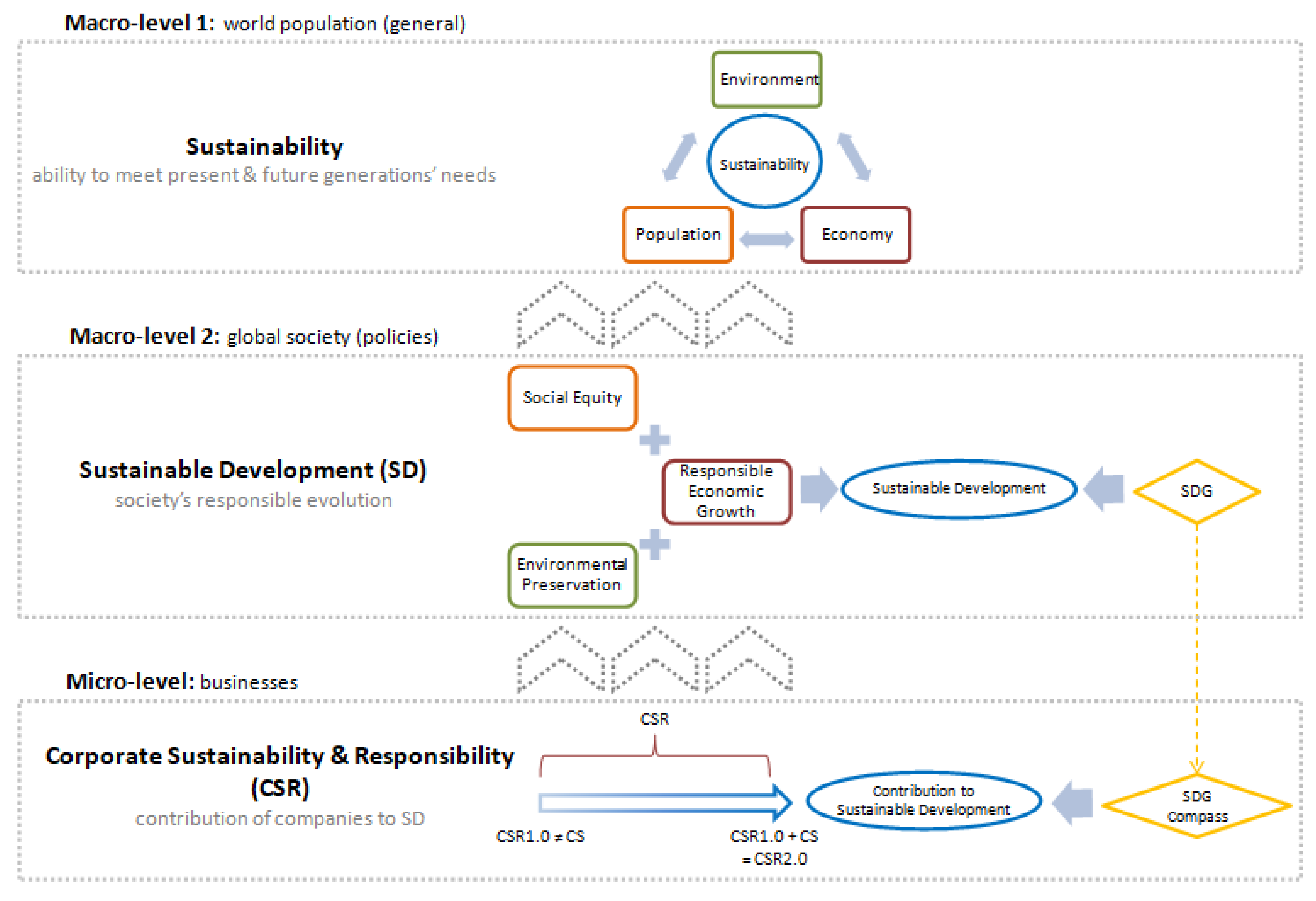 | Free Full-Text | Corporate Sustainability and Responsibility Efficiently: A Review of Existing Literature on Business Groups Networks | HTML