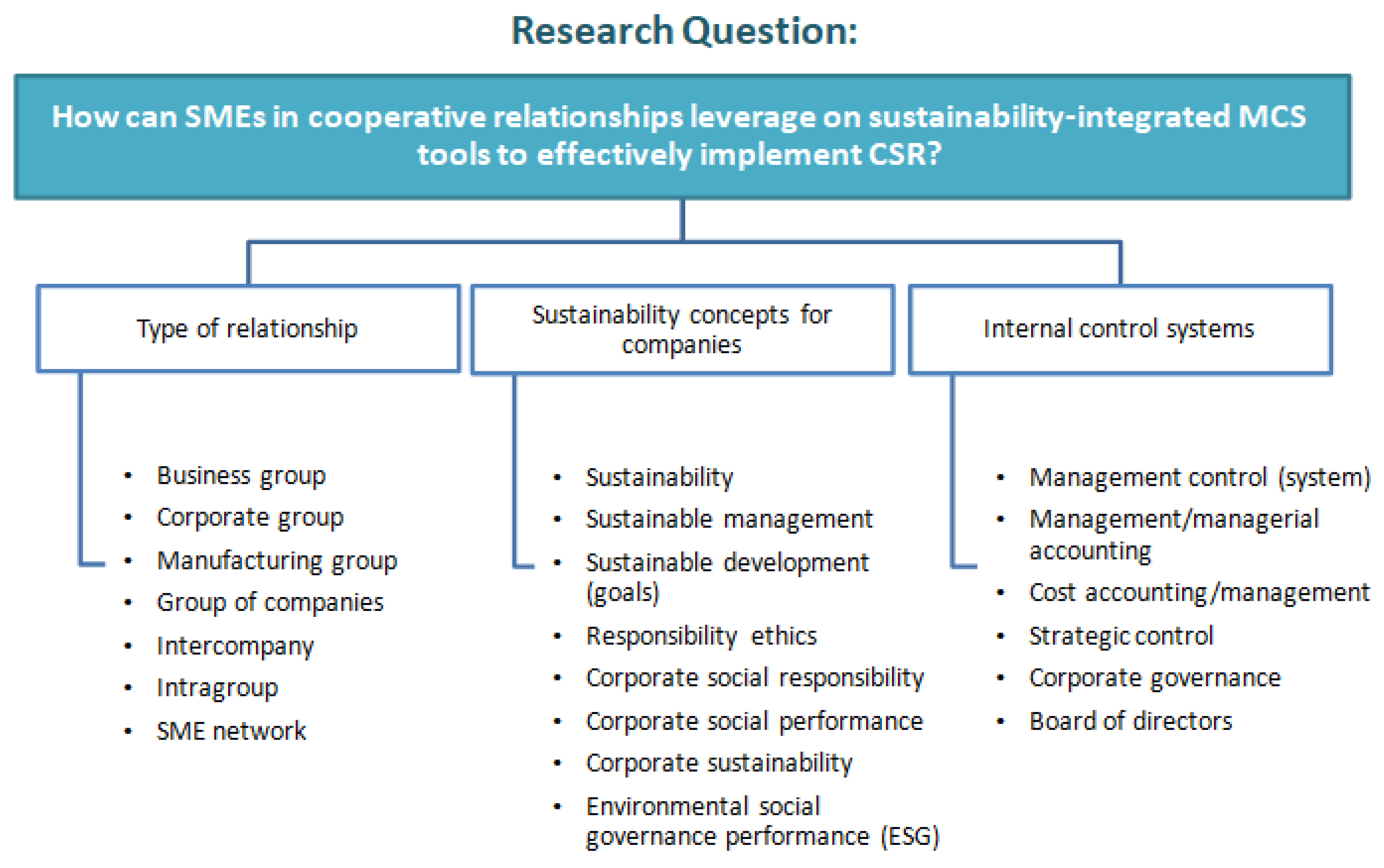 Sustainability 12 07722 g003 Sustainability 12 07722 g003