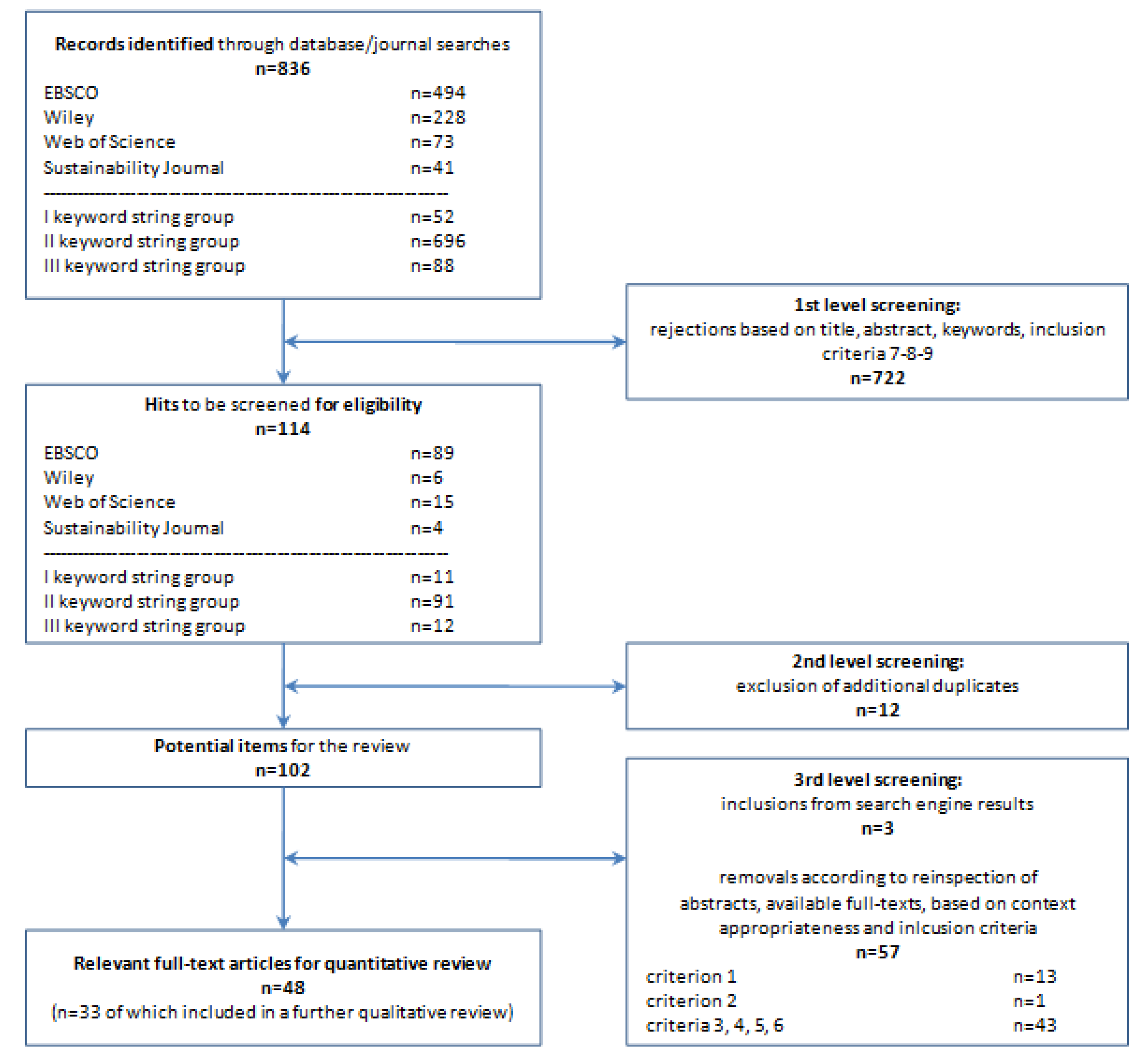 Sustainability 12 07722 g004 Sustainability 12 07722 g004