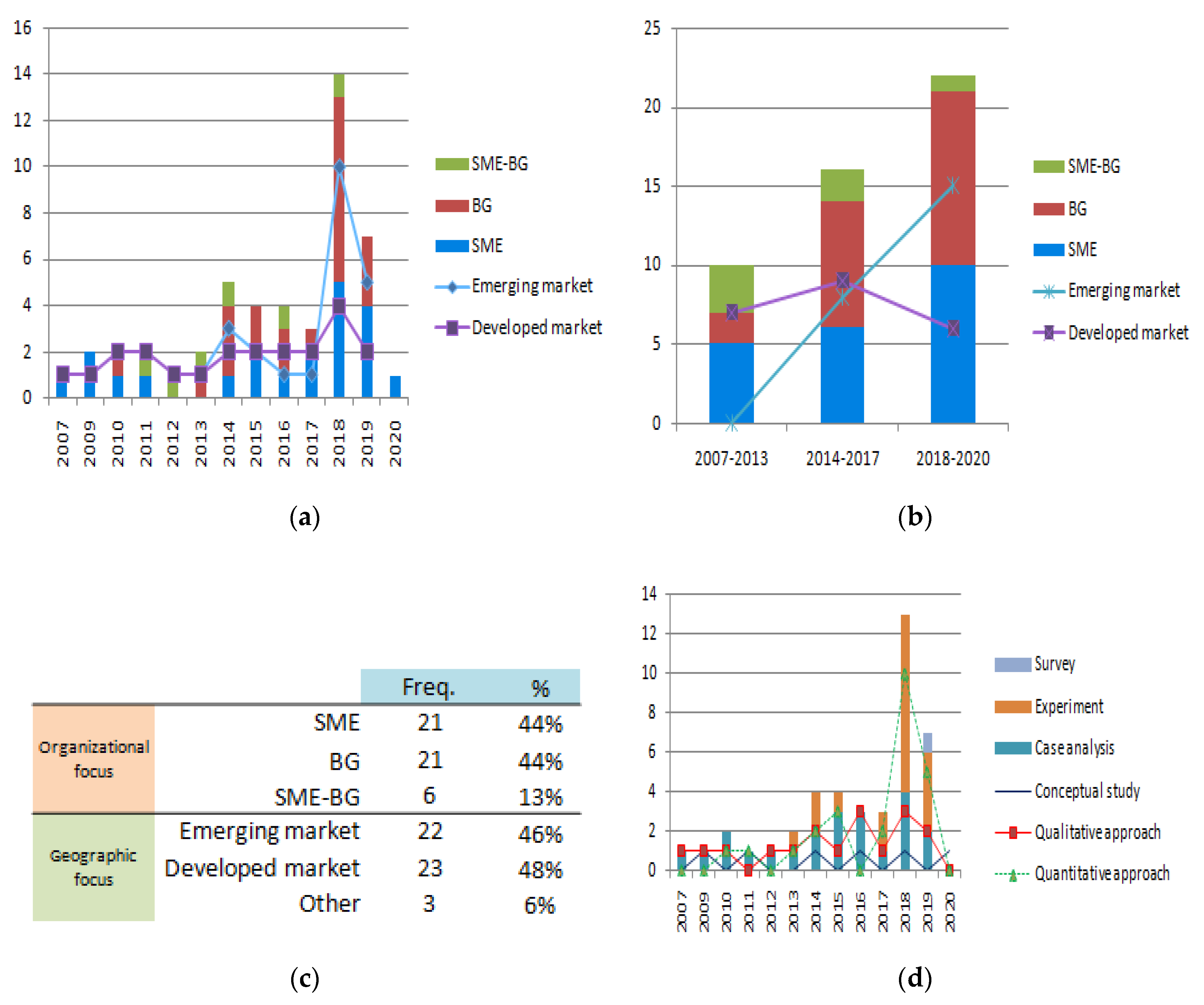 Sustainability 12 07722 g005 Sustainability 12 07722 g005