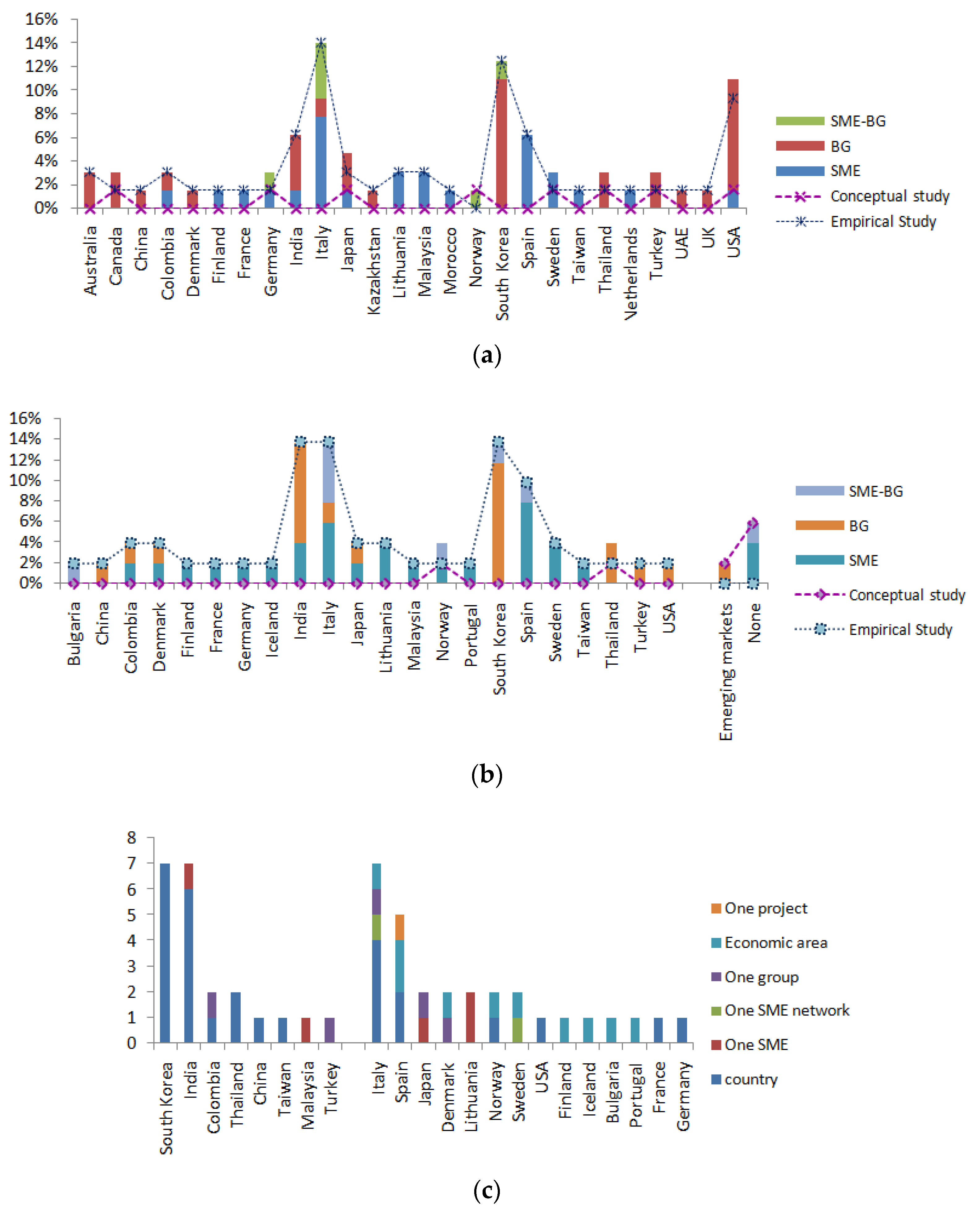 Sustainability 12 07722 g007 Sustainability 12 07722 g007