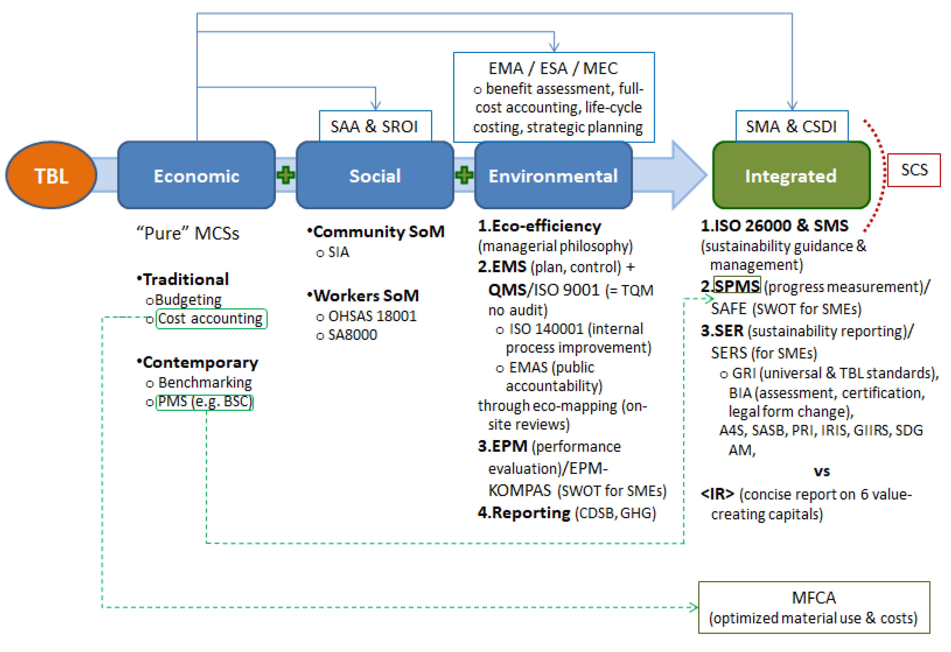 1. another acronym for mac address is the bia 1. another acronym for mac address is the bia
