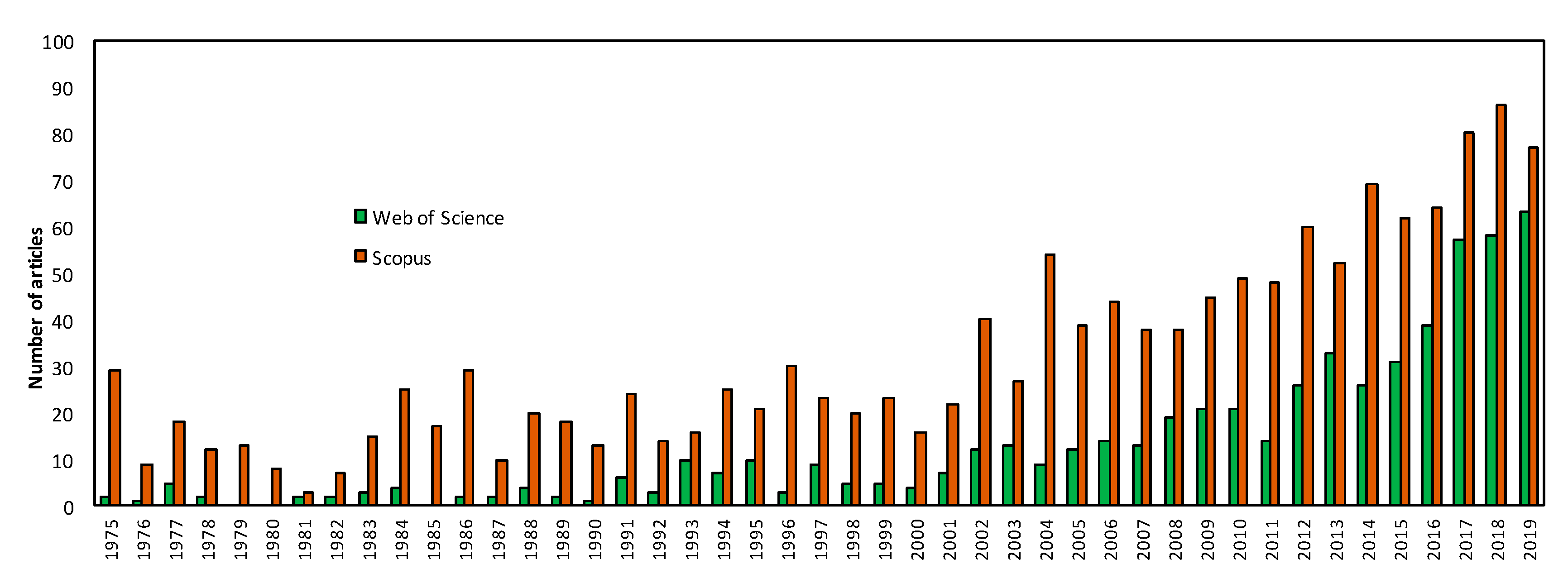 Sustainability 12 07724 g001