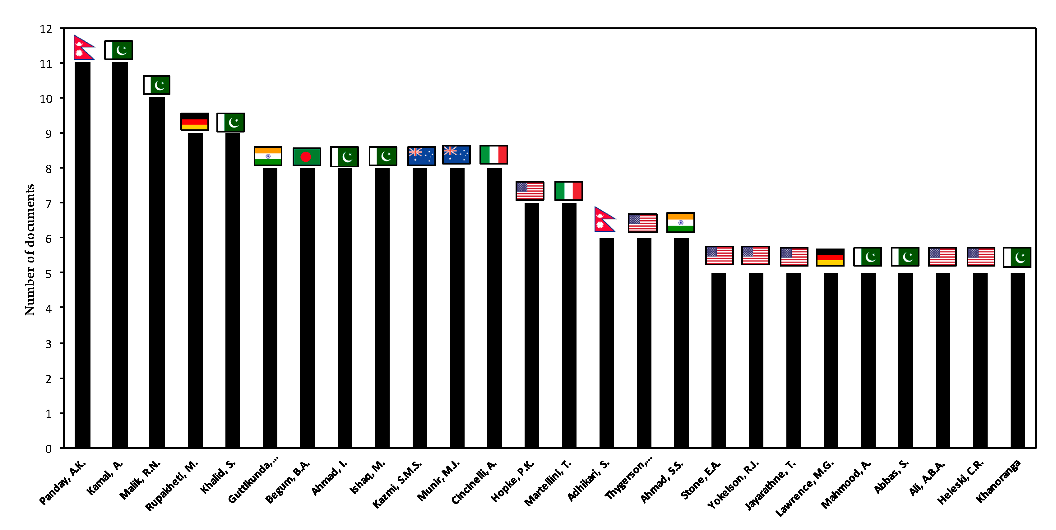 Sustainability 12 07724 g002