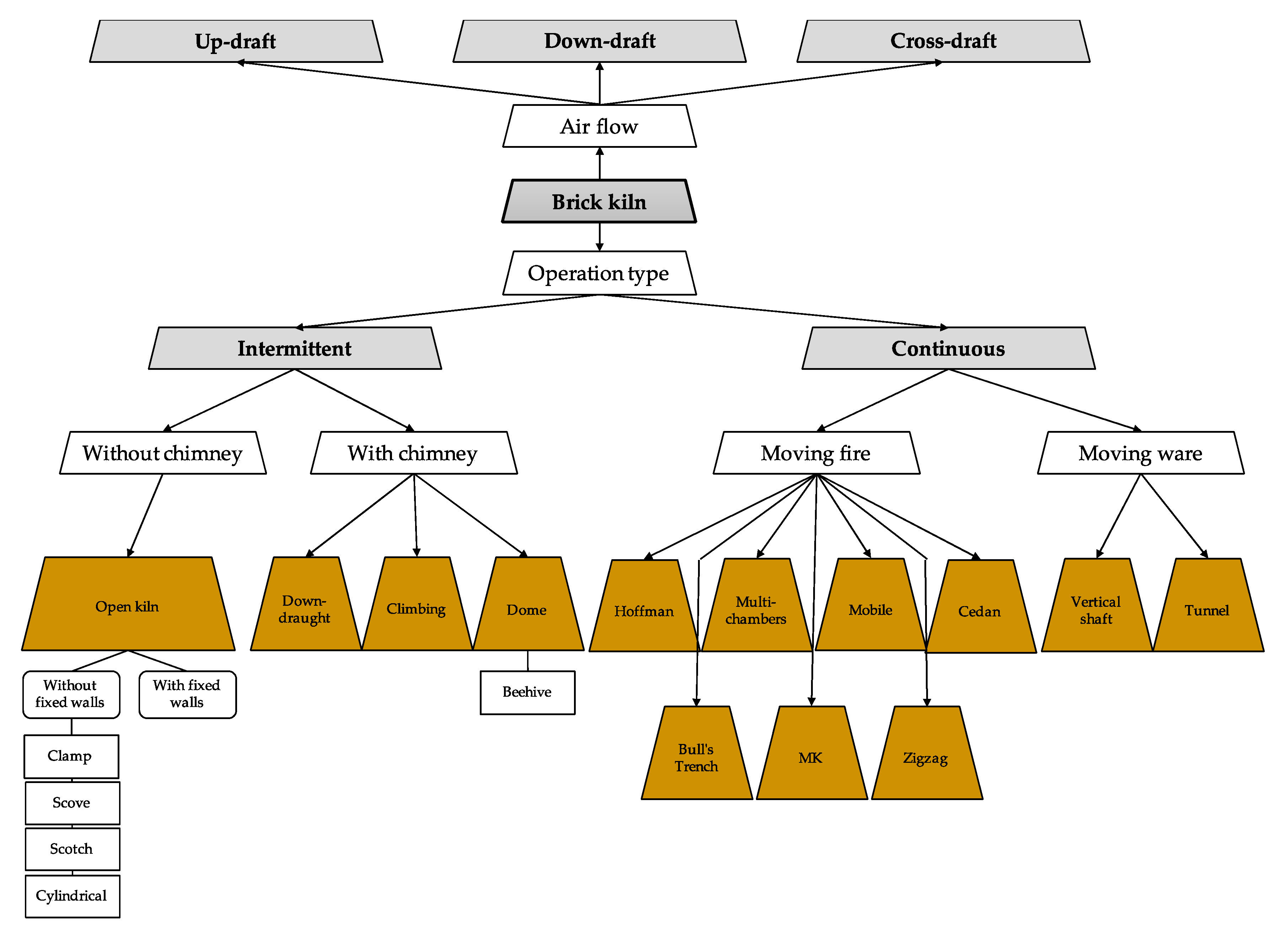 Sustainability 12 07724 g004