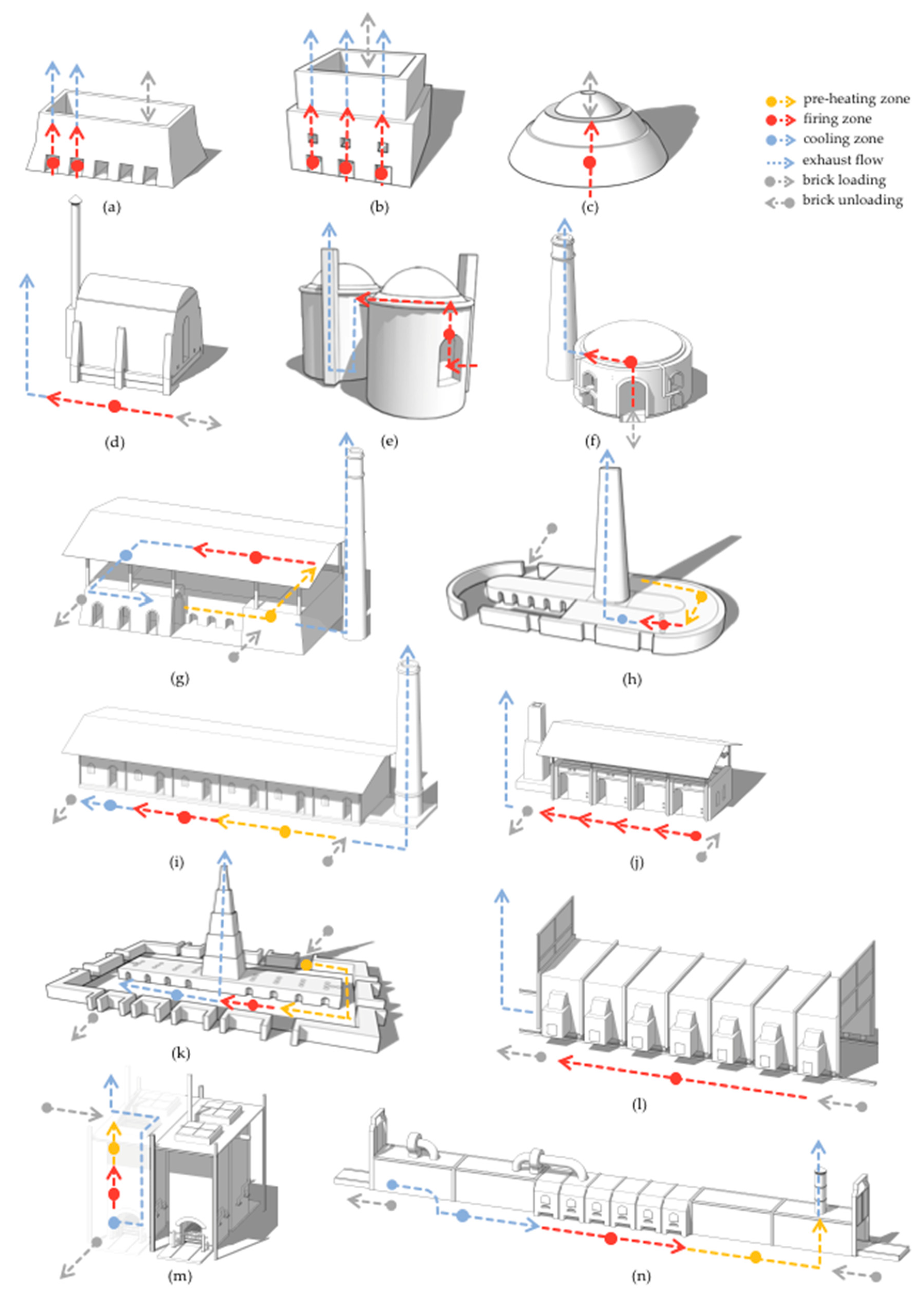 Sustainability Free Full Text Artisan Brick Kilns State Of The Art And Future Trends Html