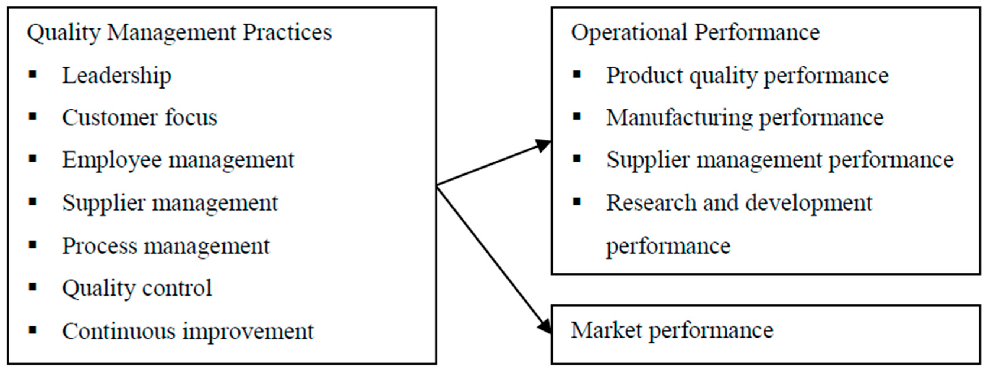 Sustainability 12 07725 g001 Sustainability 12 07725 g001