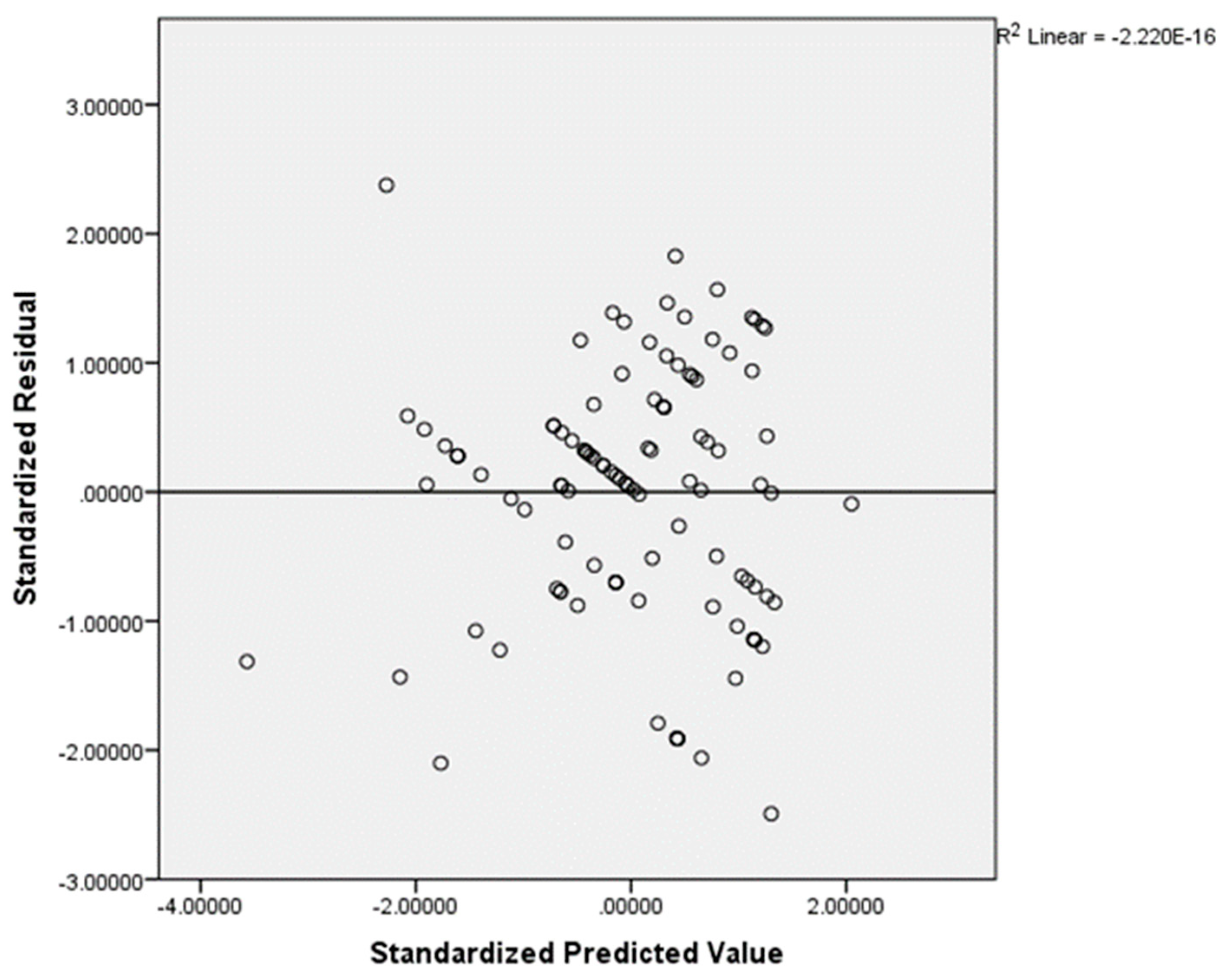 Sustainability 12 07725 g003 Sustainability 12 07725 g003
