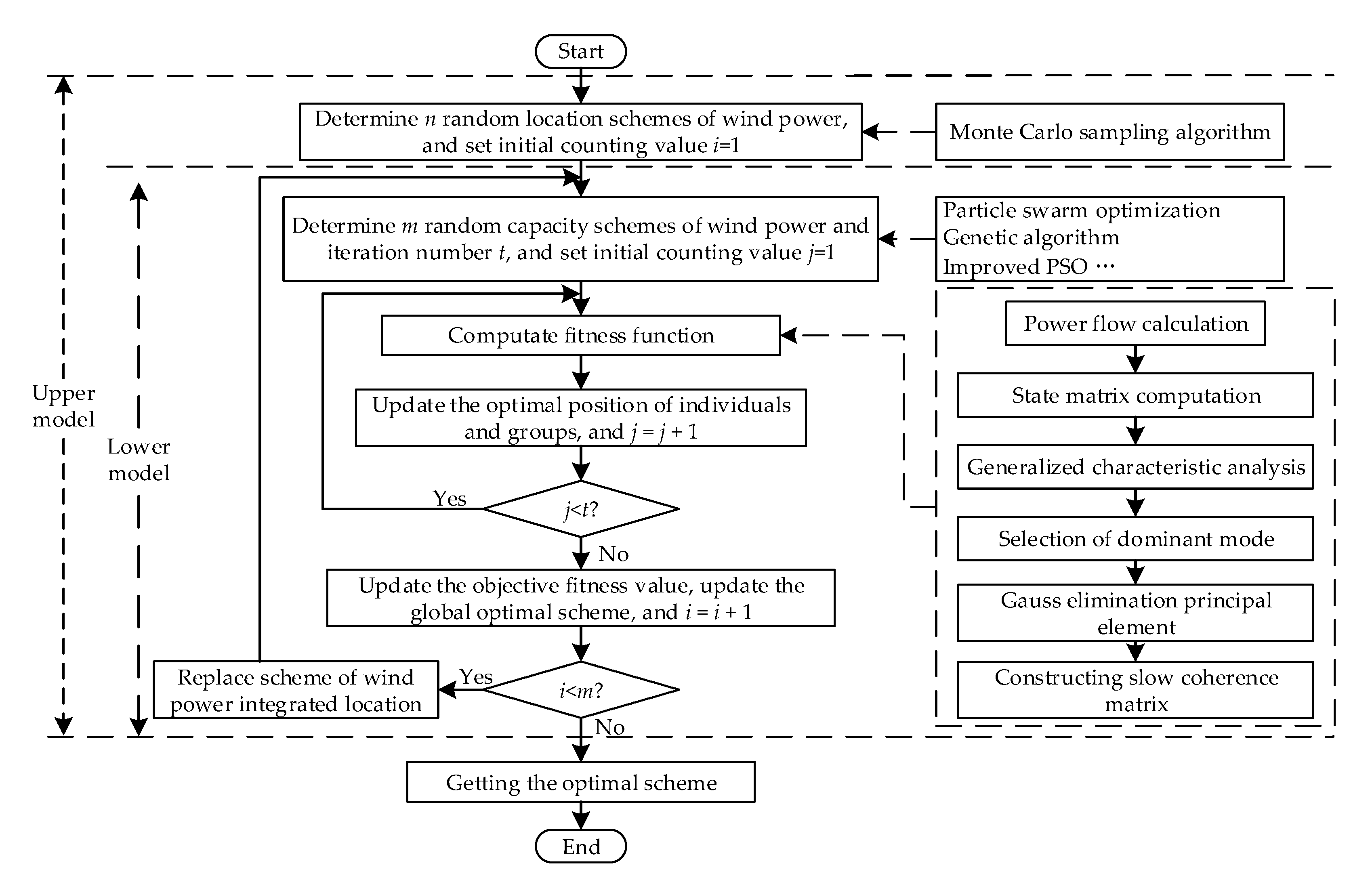 Sustainability 12 07726 g003 Sustainability 12 07726 g003