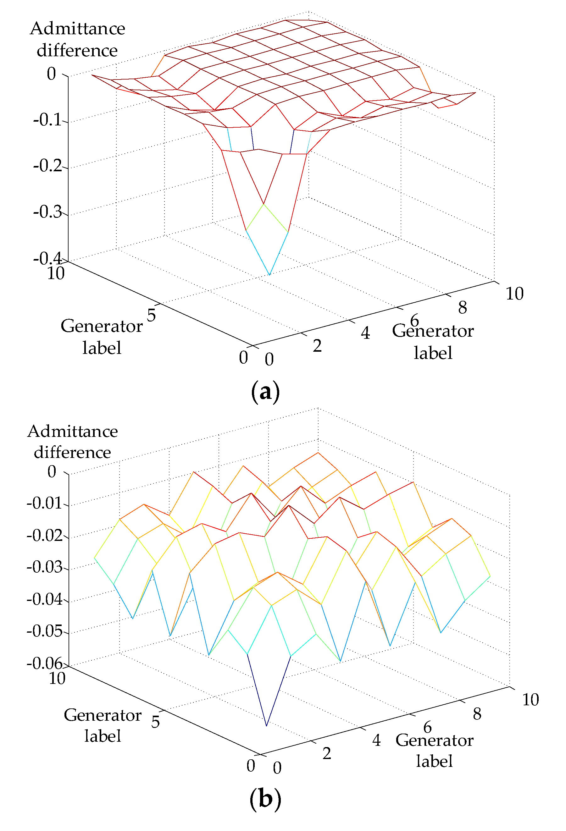 Sustainability 12 07726 g005 Sustainability 12 07726 g005