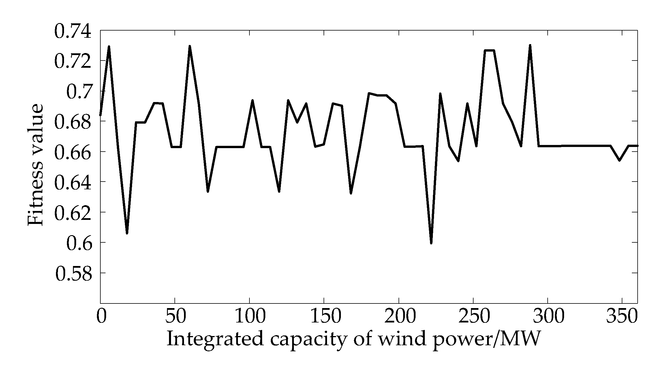 Sustainability 12 07726 g006 Sustainability 12 07726 g006