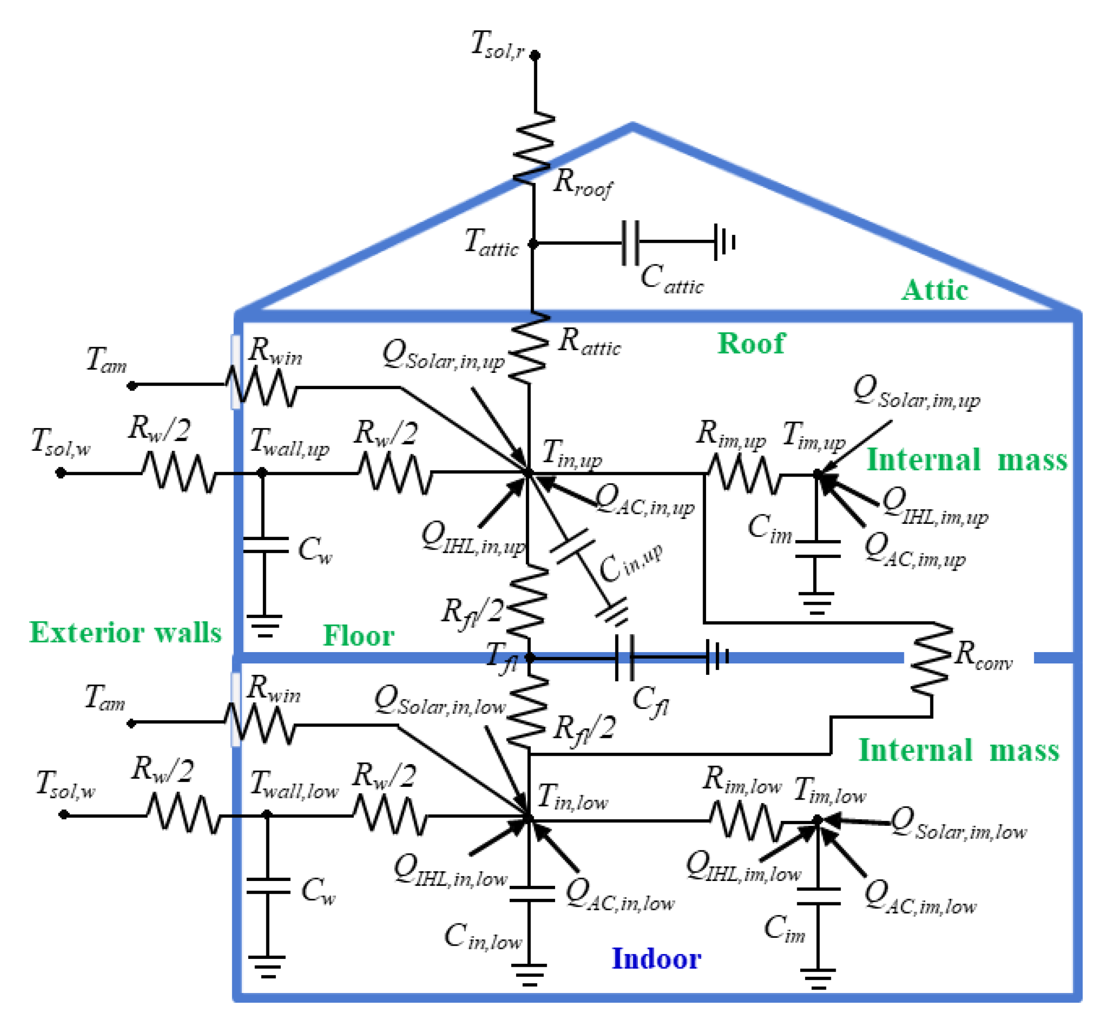 Sustainability 12 07727 g003