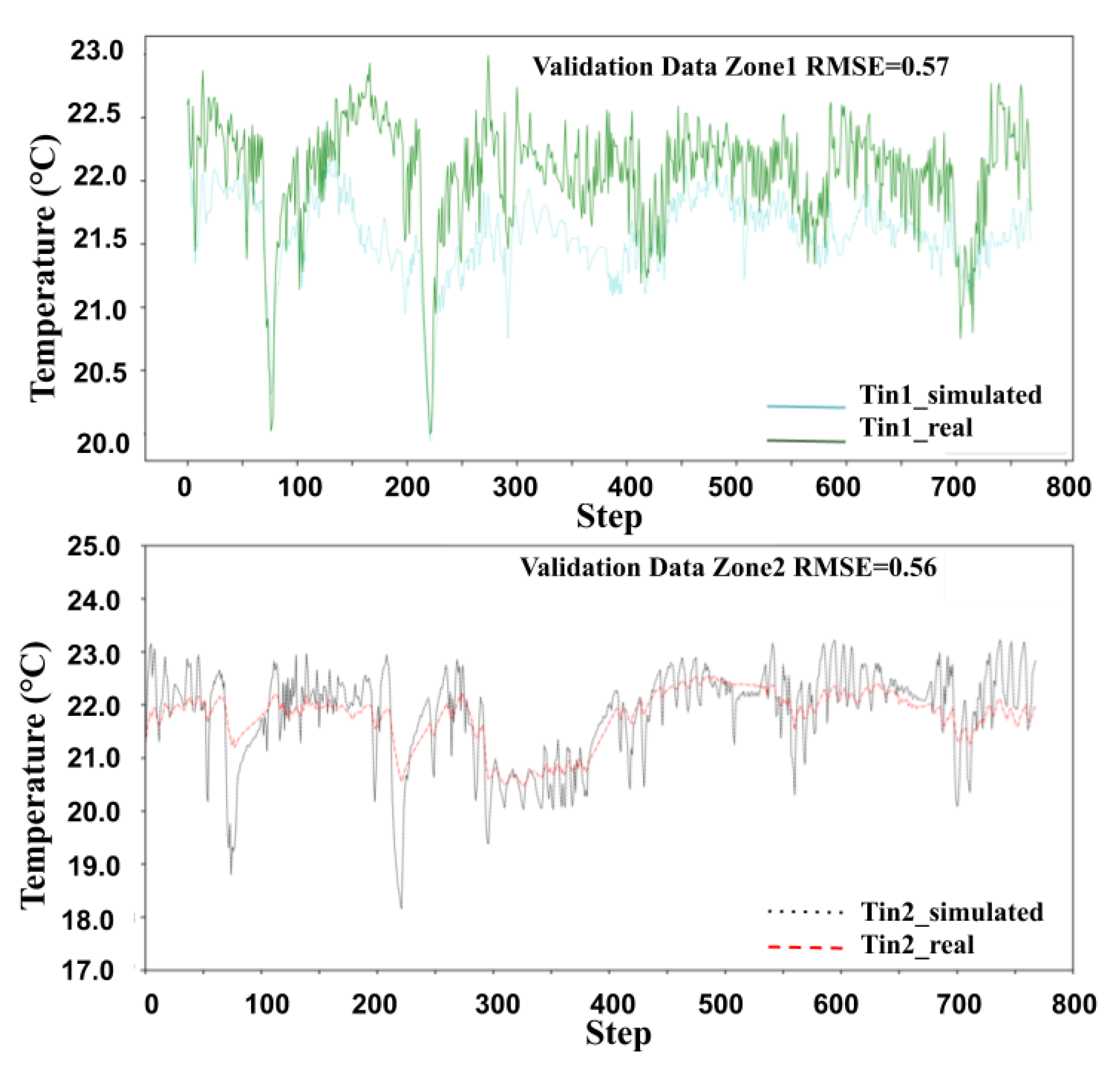 Sustainability 12 07727 g006