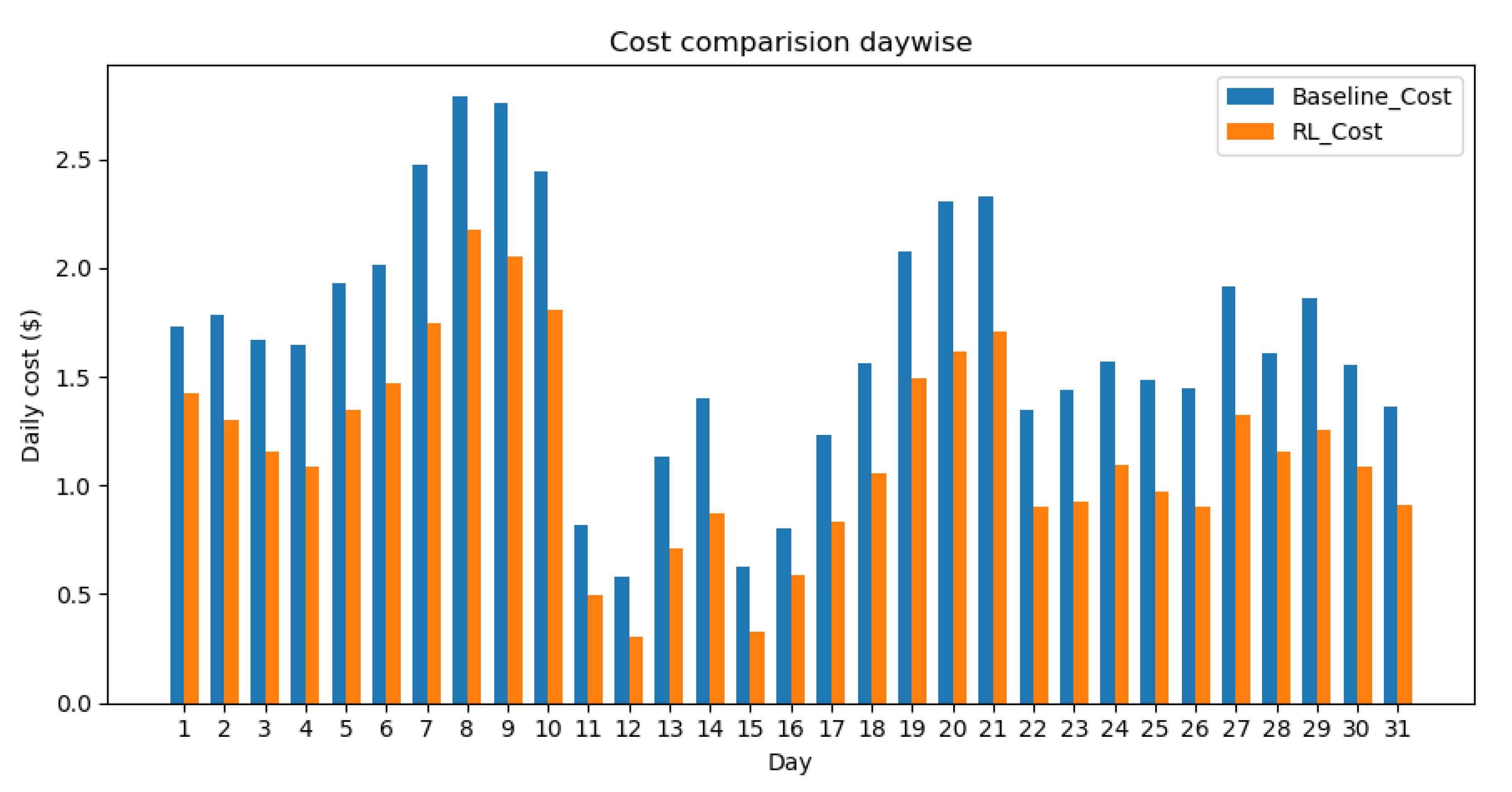 Sustainability 12 07727 g009