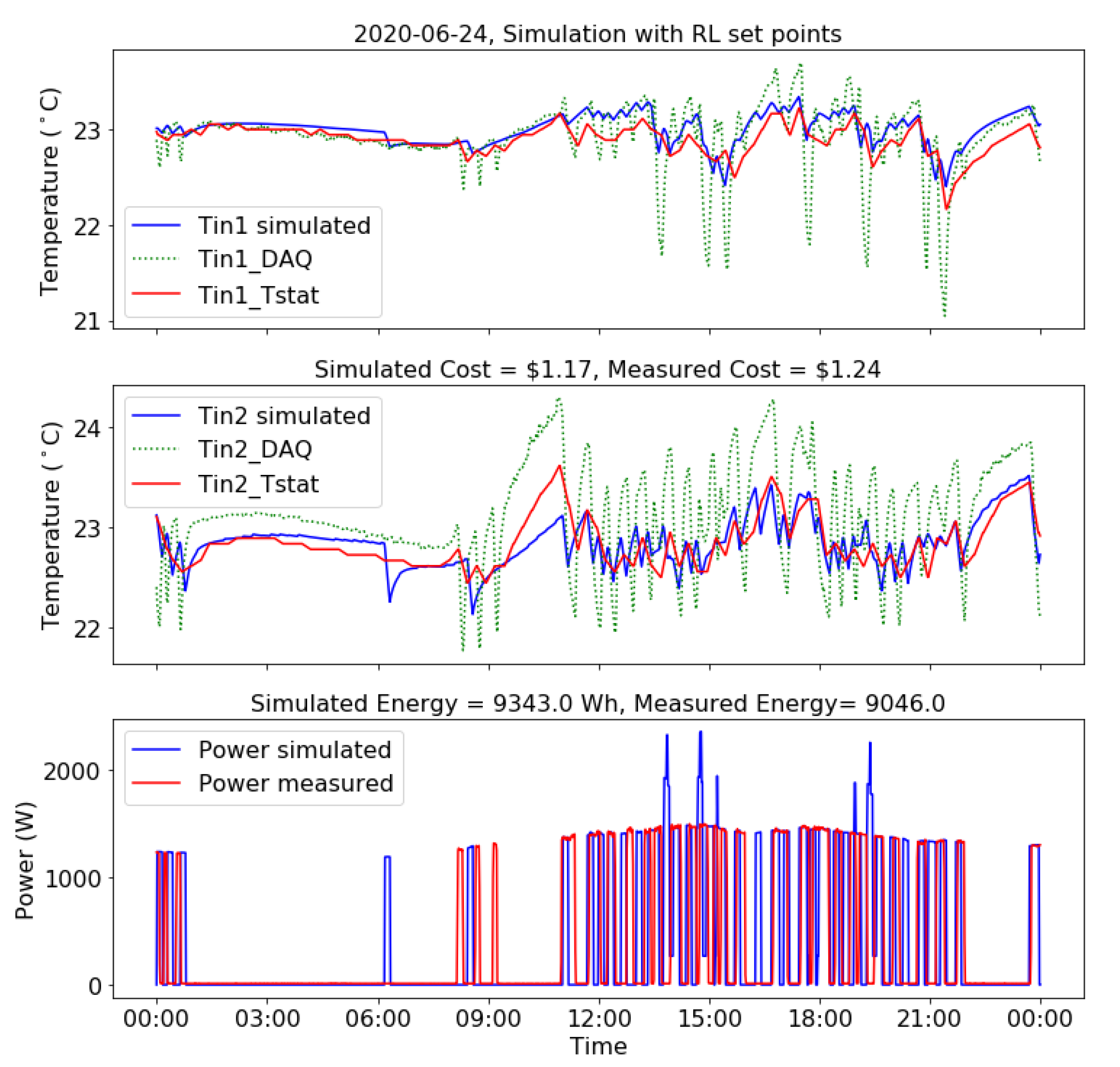 Sustainability 12 07727 g015