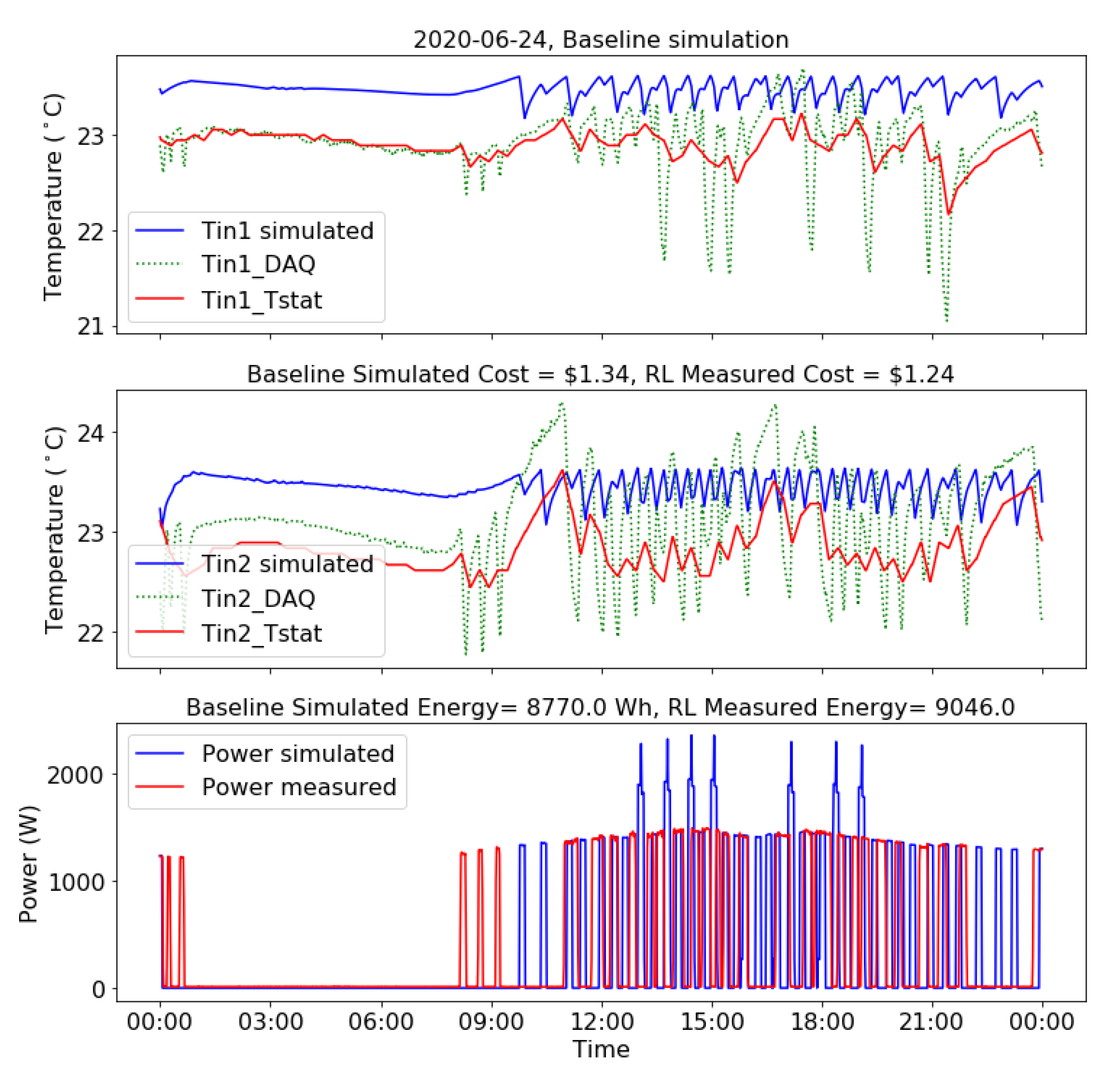 Sustainability 12 07727 g016