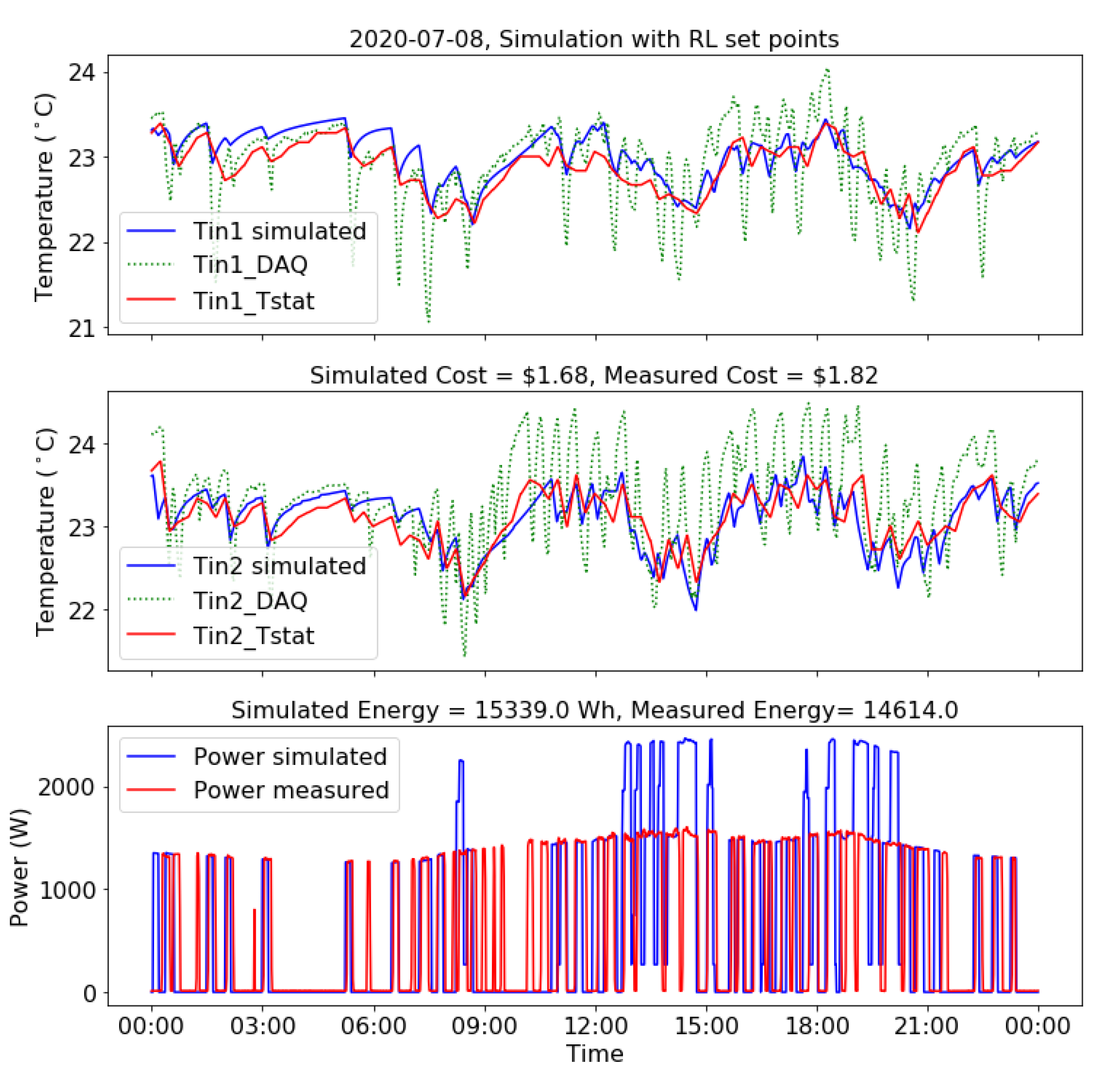 Sustainability 12 07727 g017