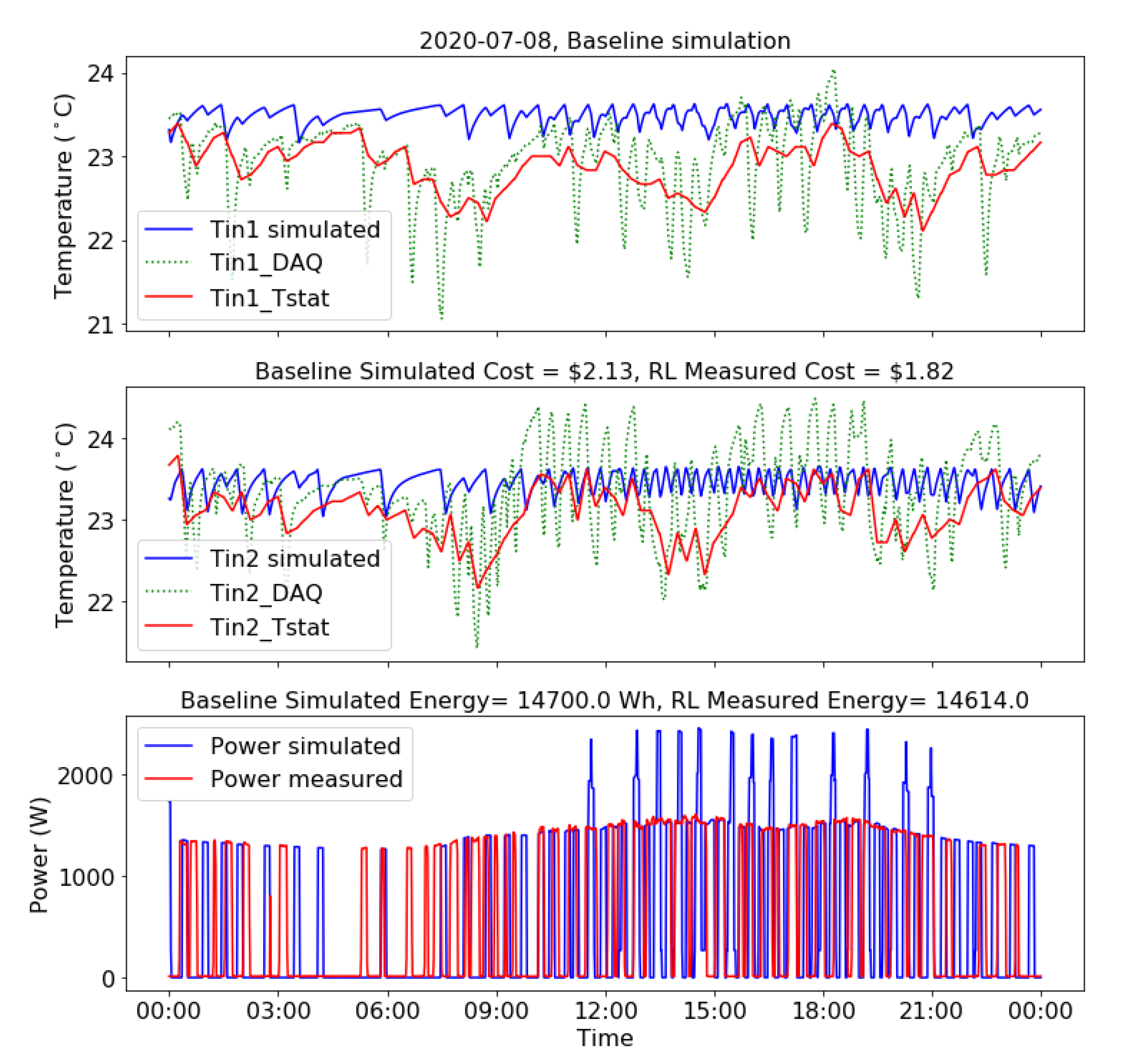 Sustainability 12 07727 g018