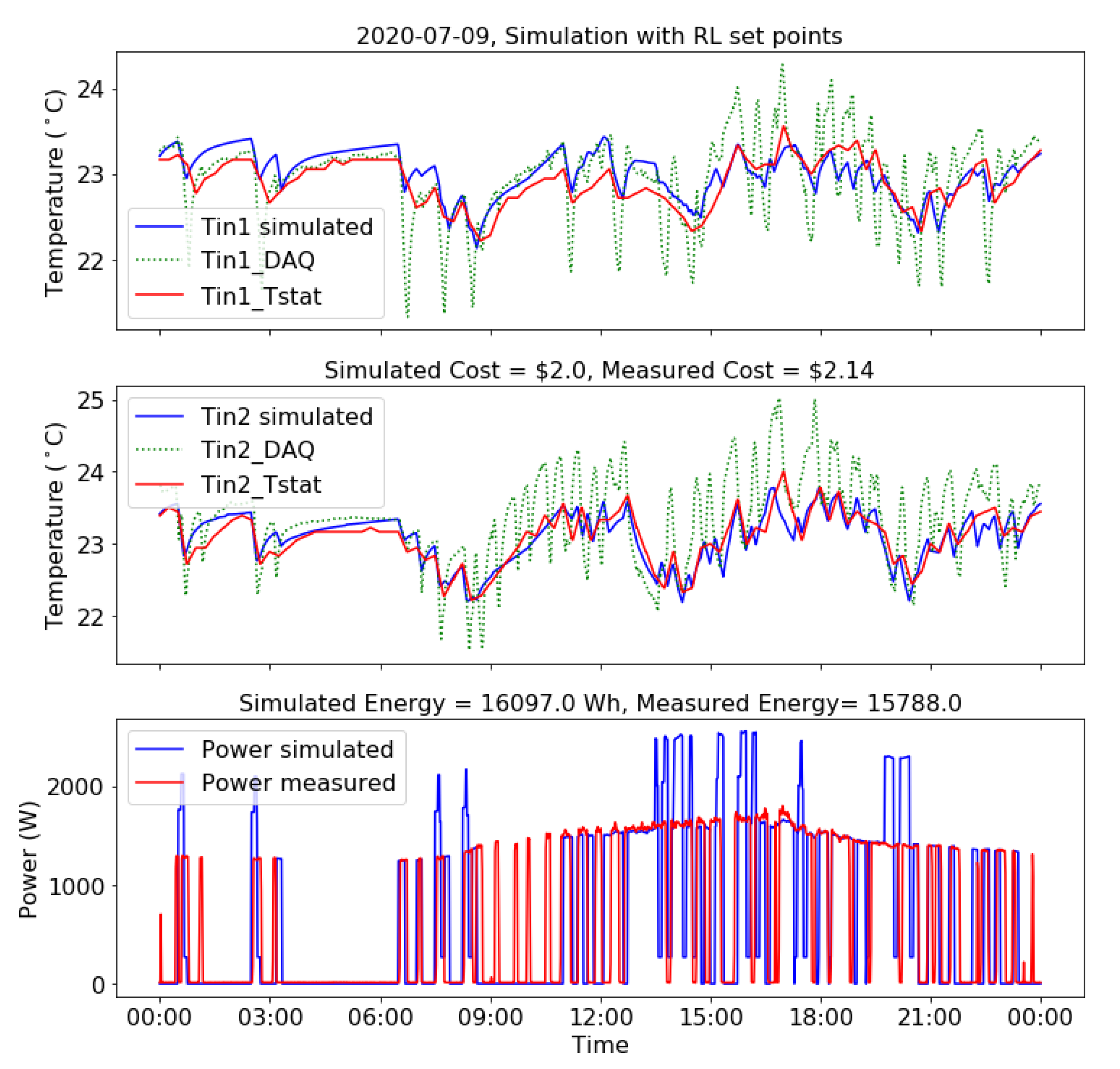Sustainability 12 07727 g019