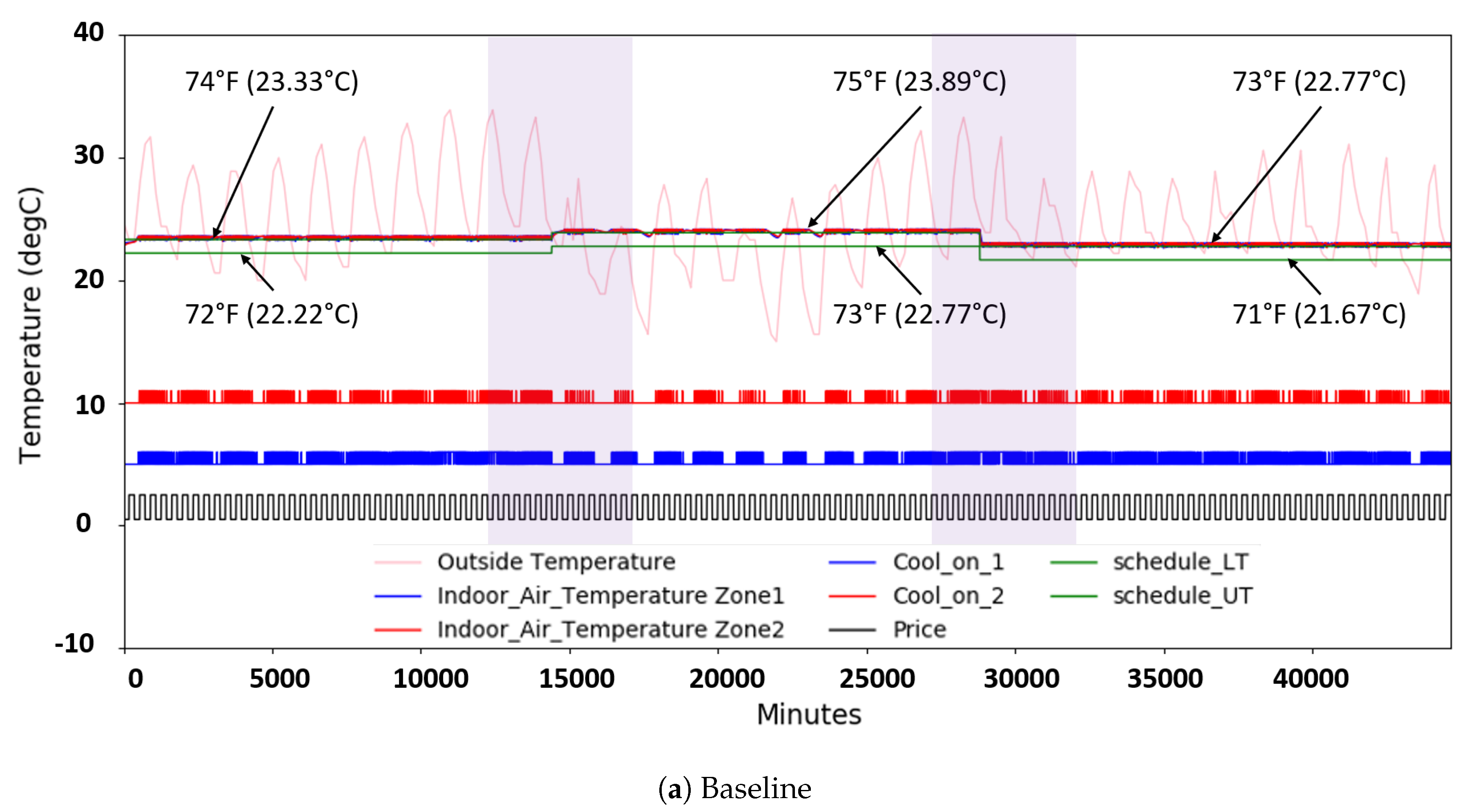 Sustainability 12 07727 g0a1a