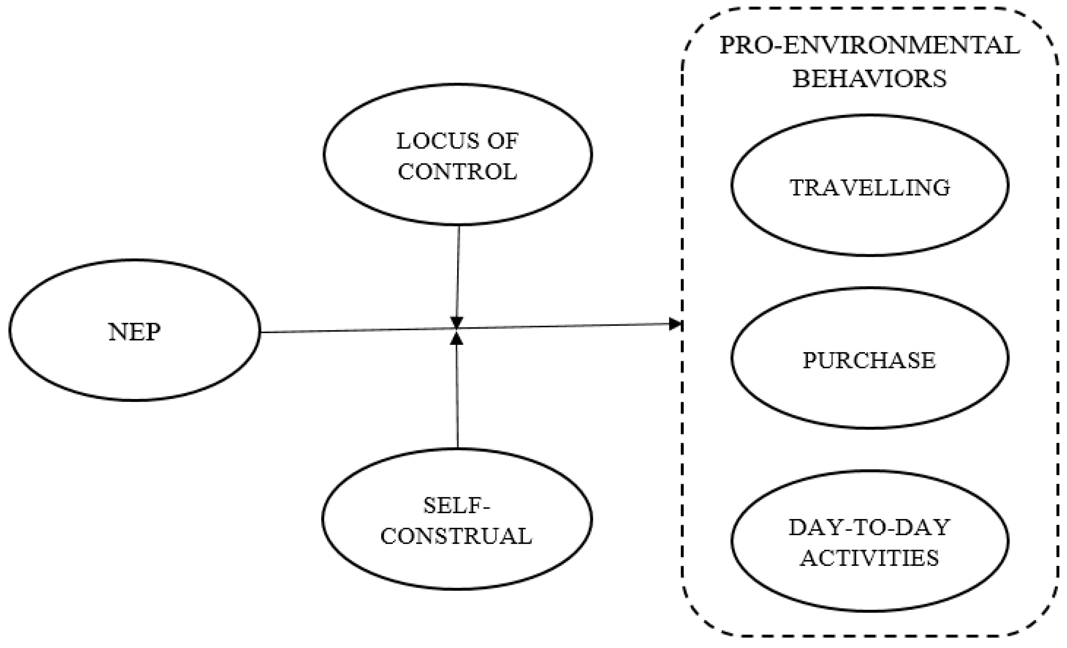 Sustainability 12 07728 g001