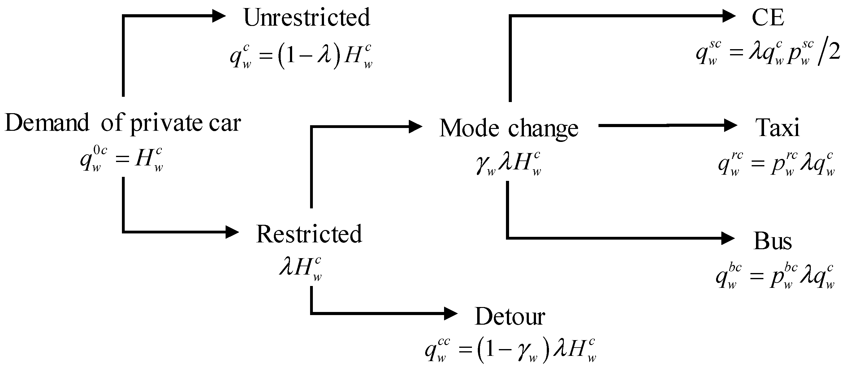 Sustainability 12 07734 g002