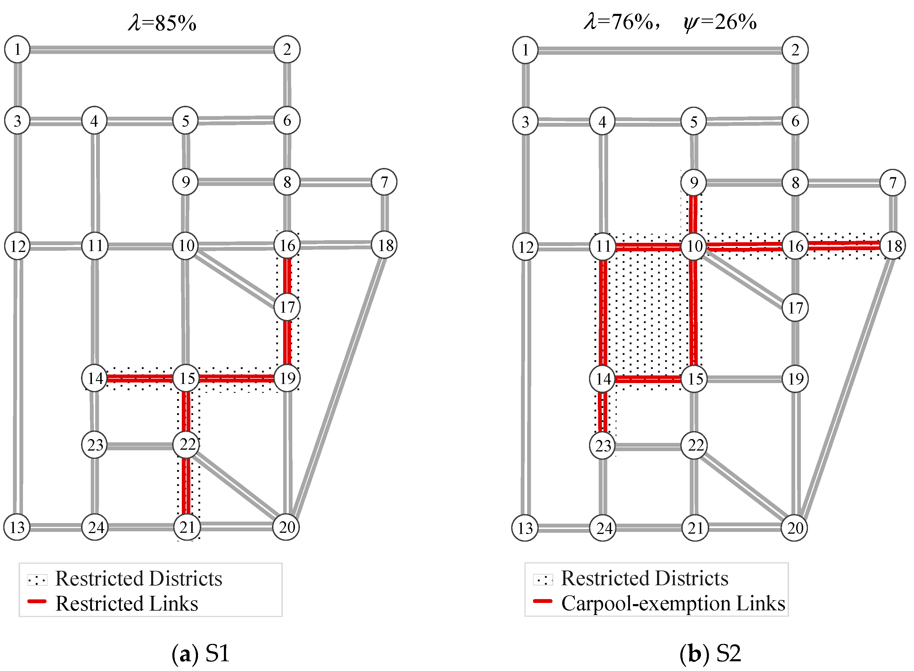 Sustainability 12 07734 g005