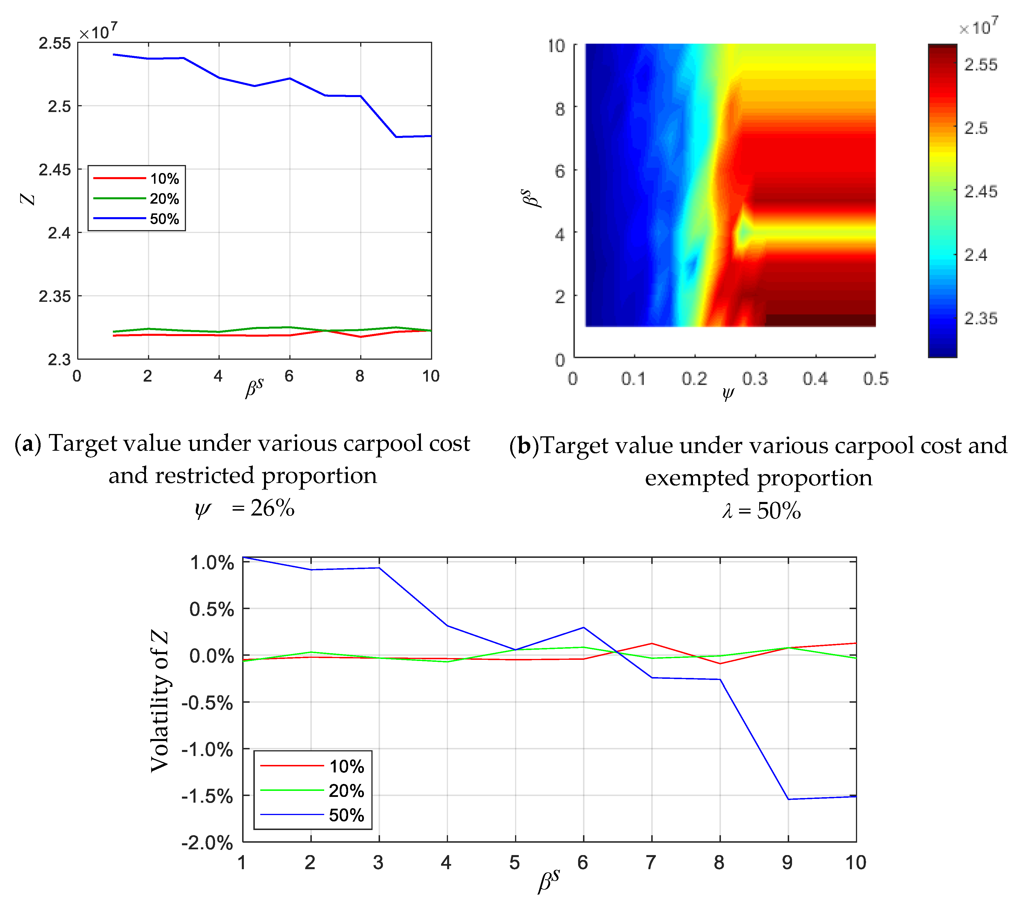 Sustainability 12 07734 g007