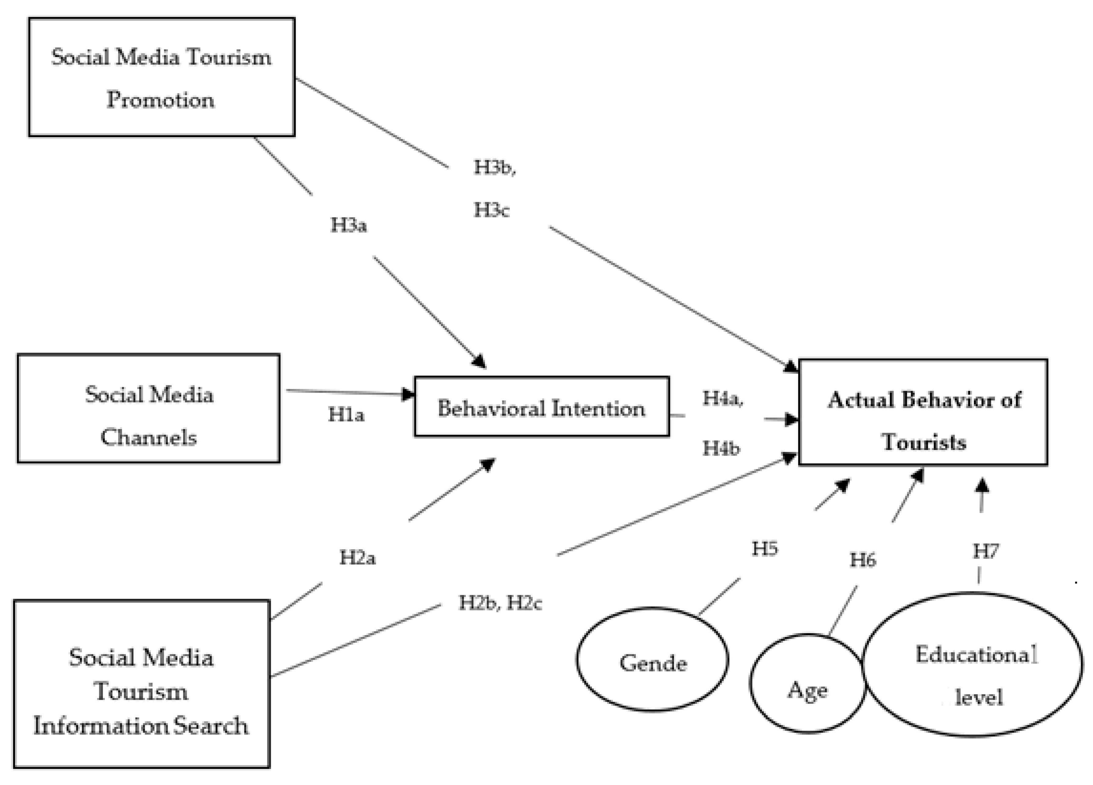 Sustainability 12 07735 g001